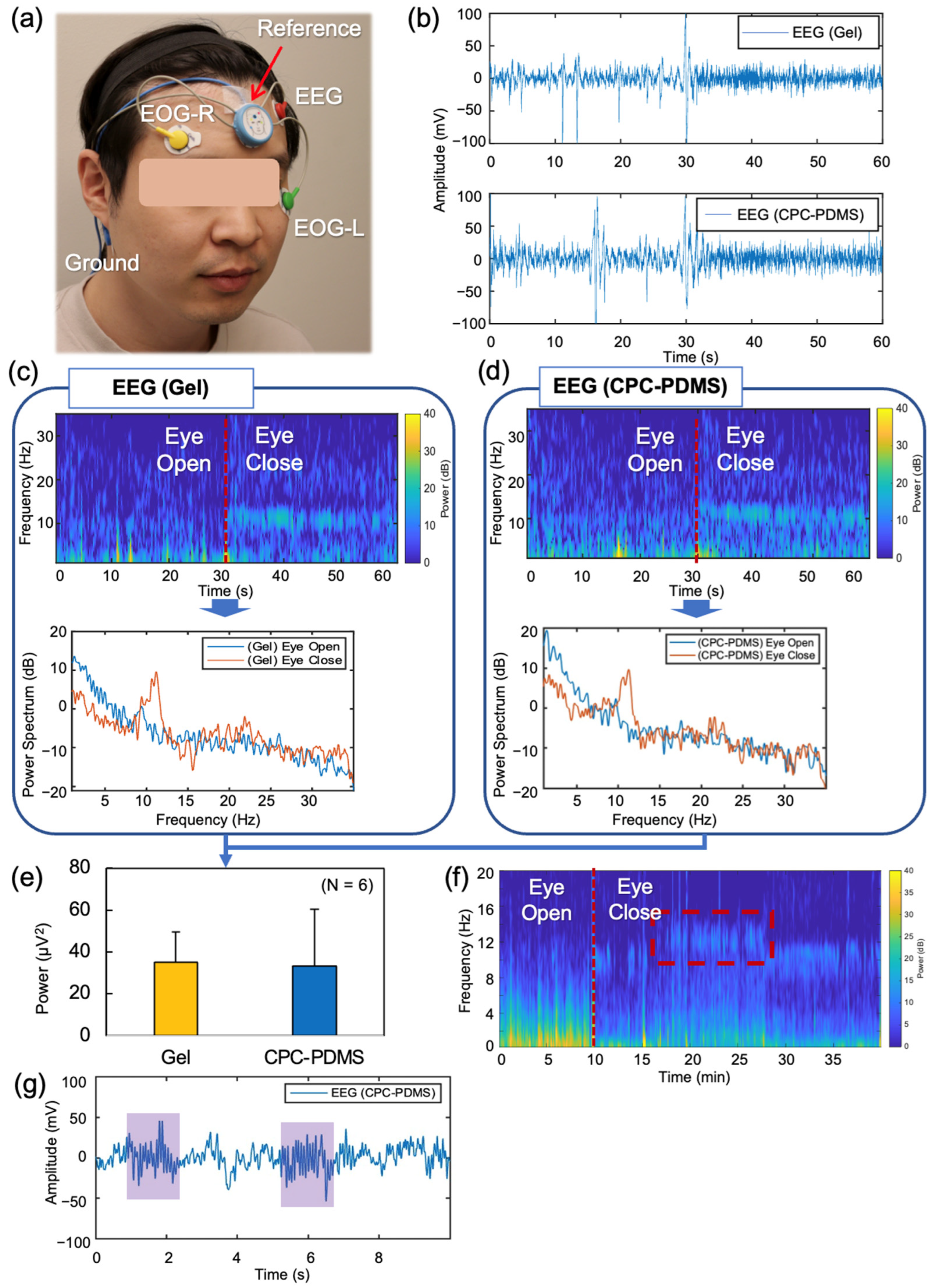 Sensors 23 09727 g006