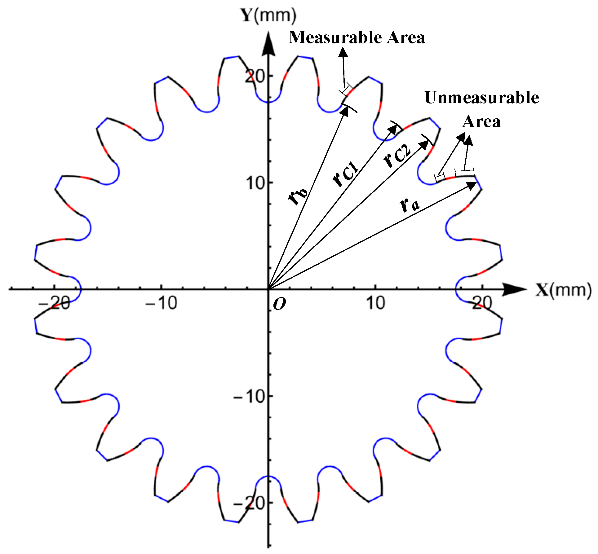 Sensors 23 09728 g004