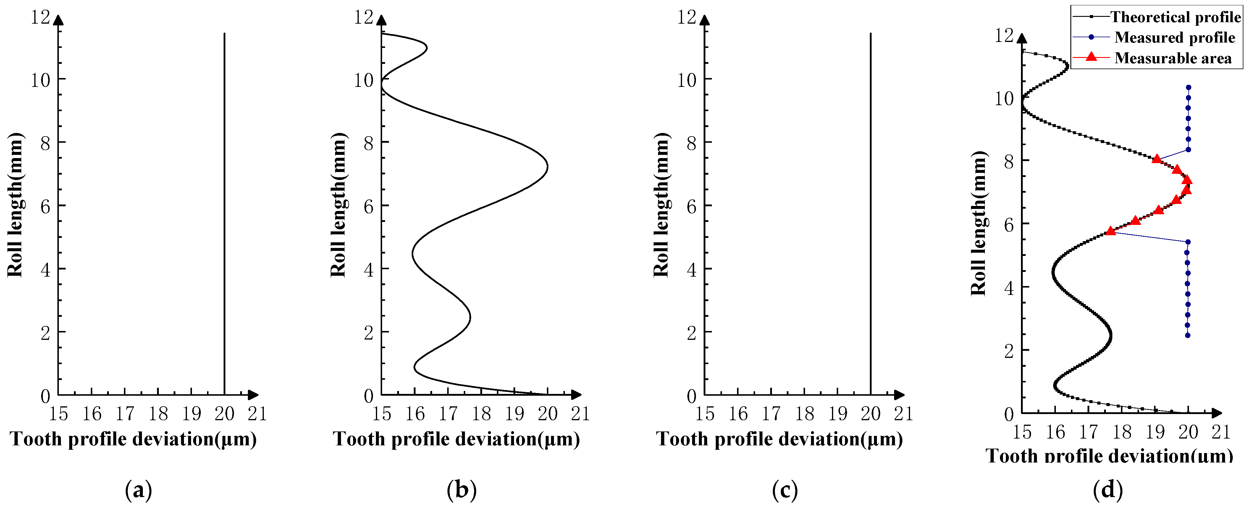 Sensors 23 09728 g009