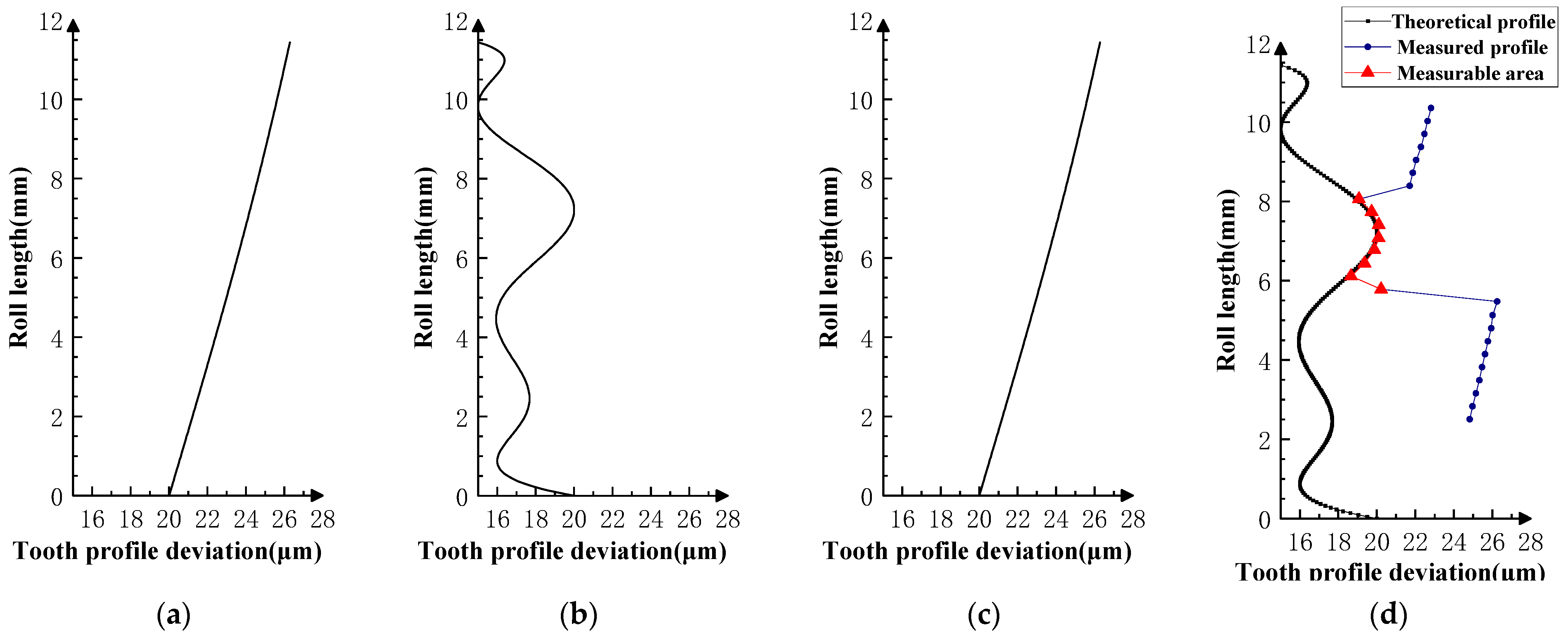 Sensors 23 09728 g011