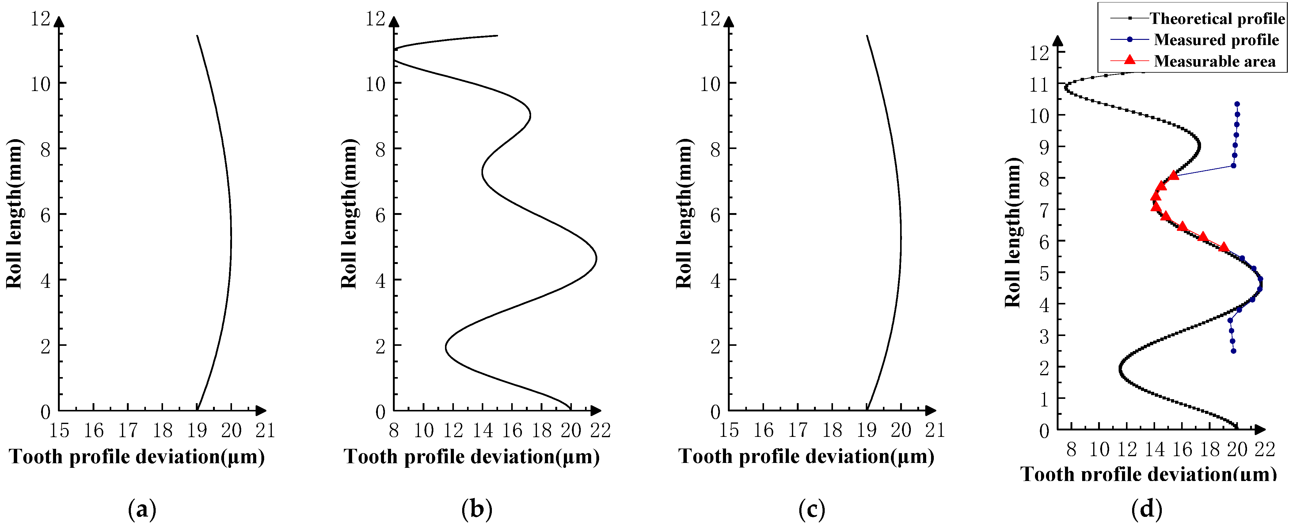 Sensors 23 09728 g015