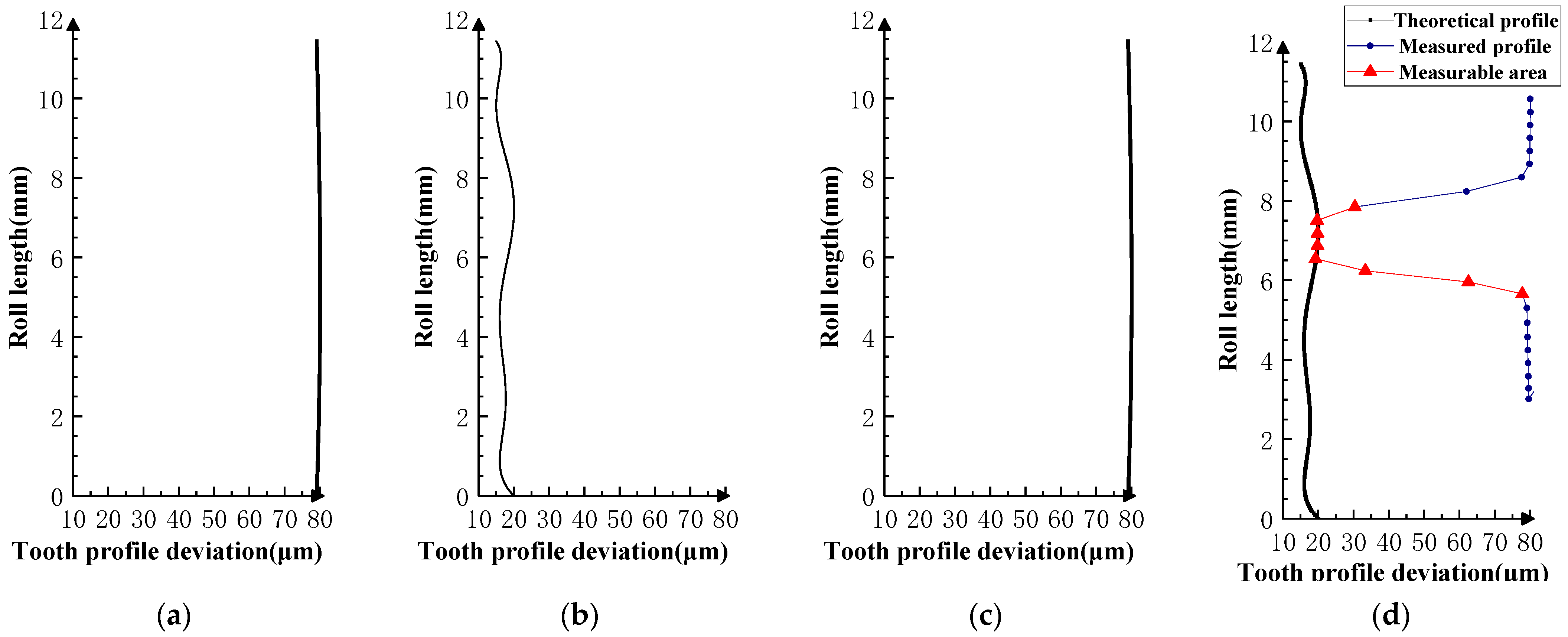 Sensors 23 09728 g017