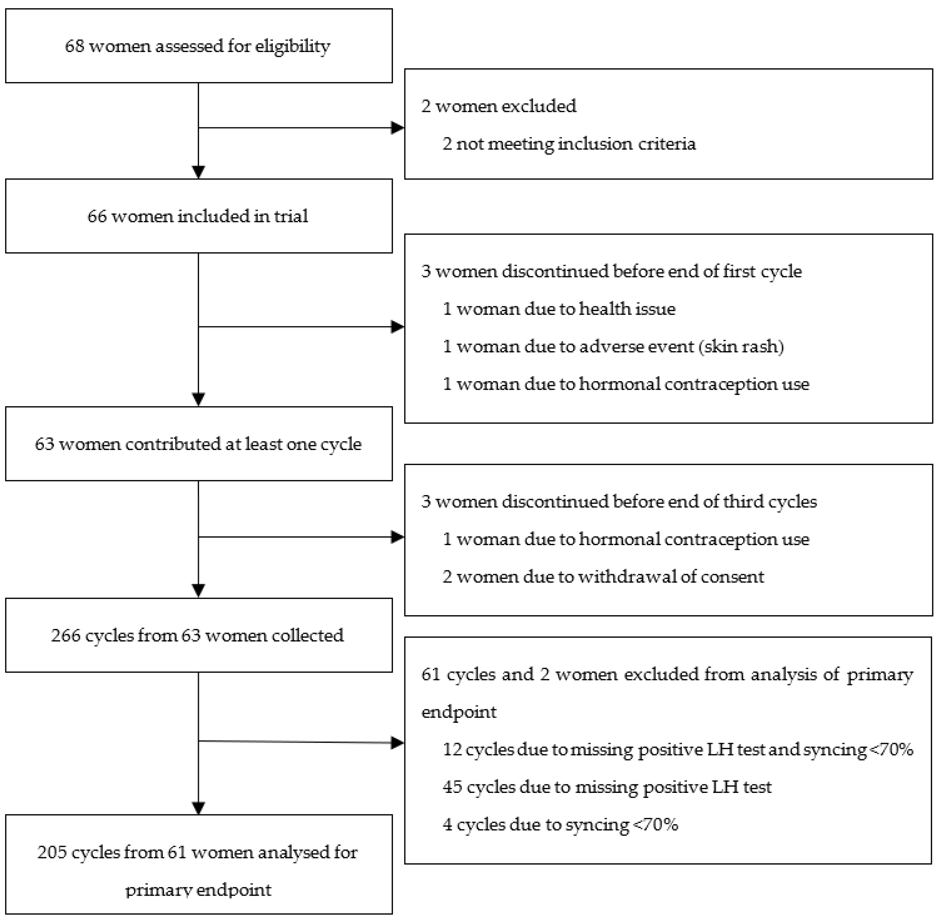 Sensors 23 09730 g001