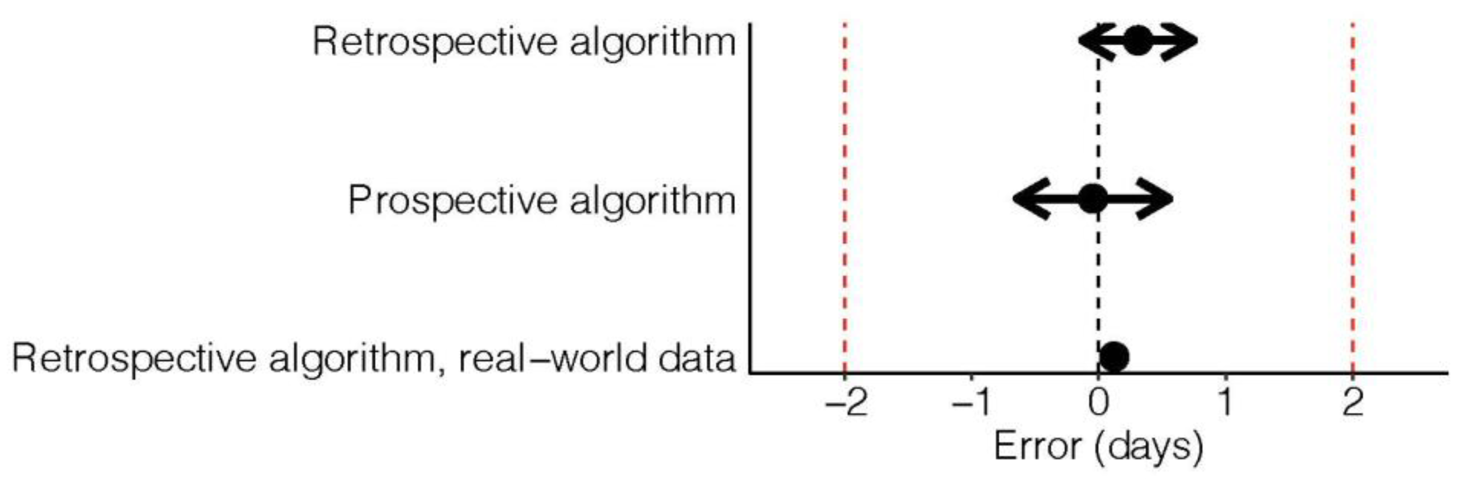 Sensors 23 09730 g002
