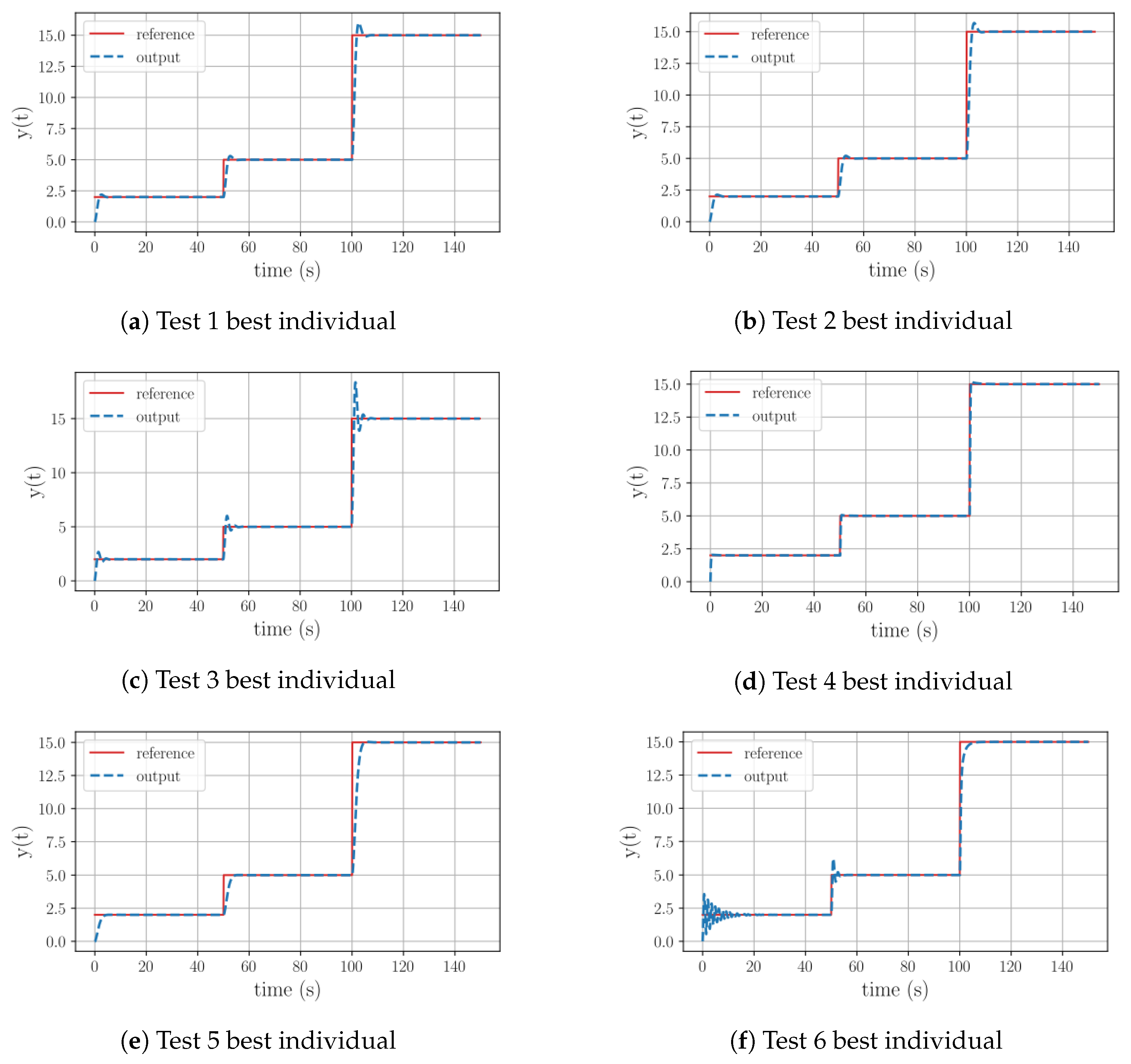 Sensors 23 09731 g003