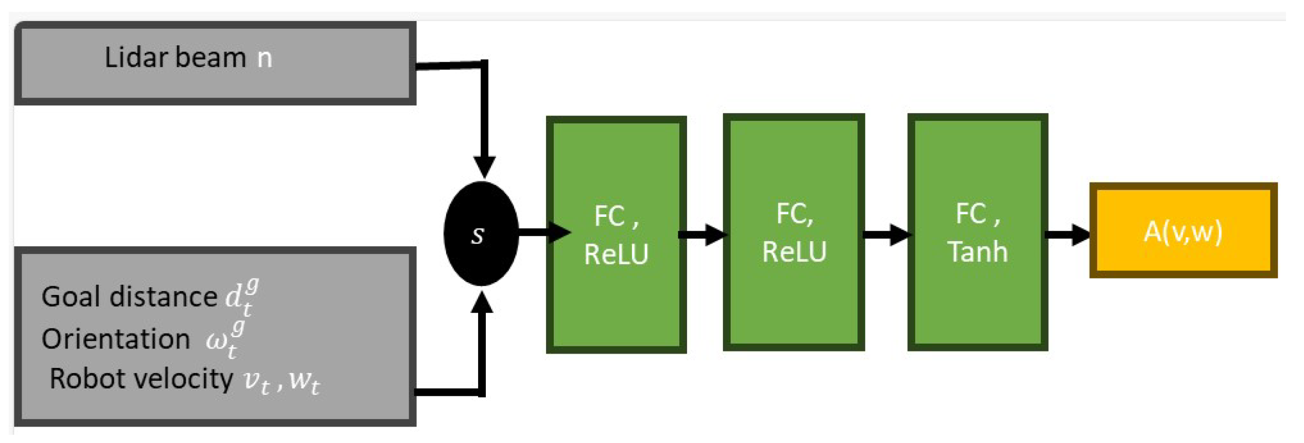 Sensors 23 09732 g007