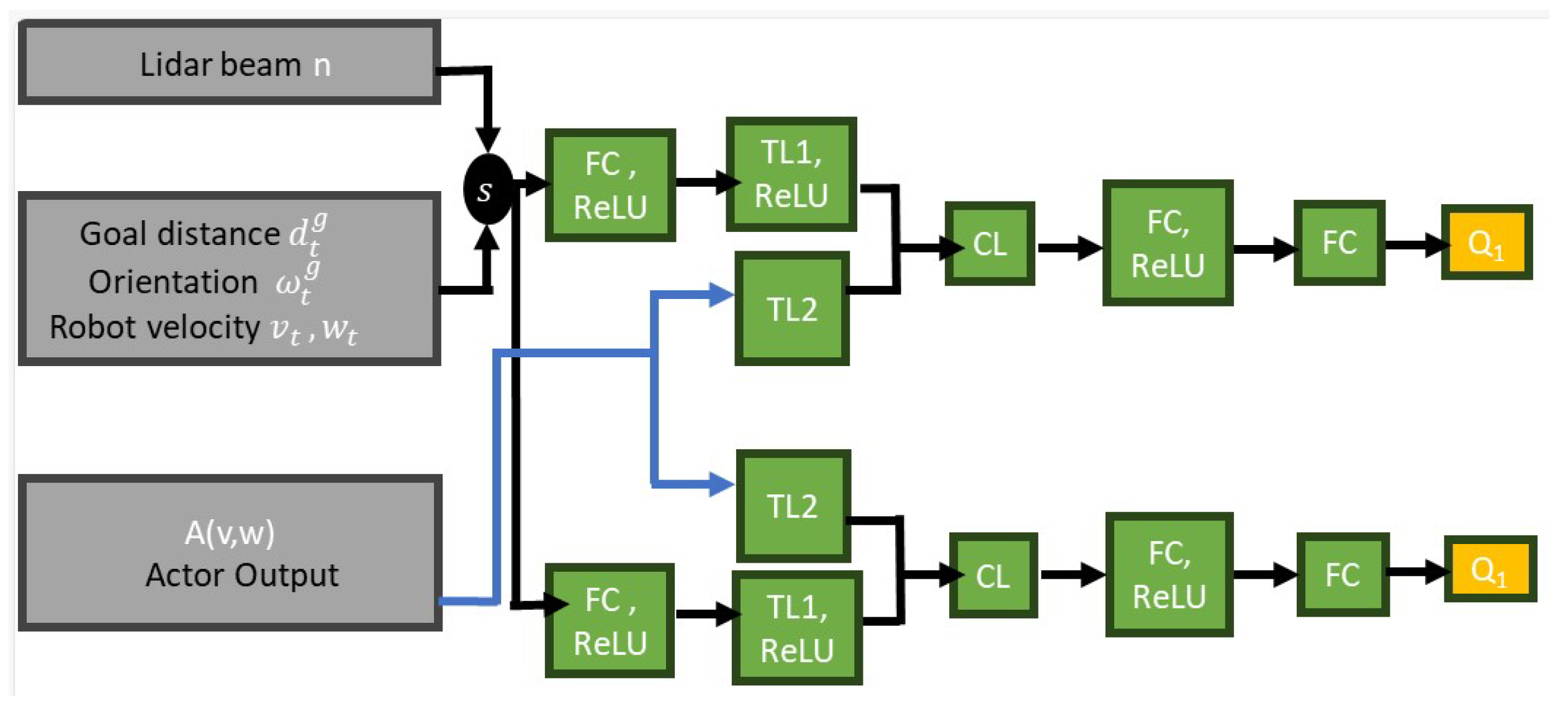 Sensors 23 09732 g008