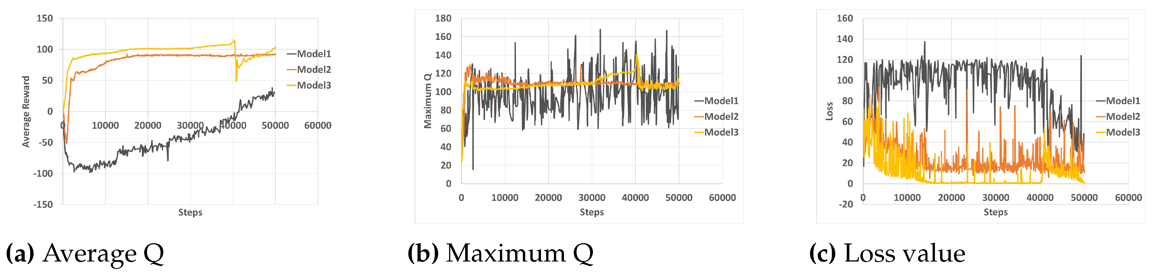 Sensors 23 09732 g009