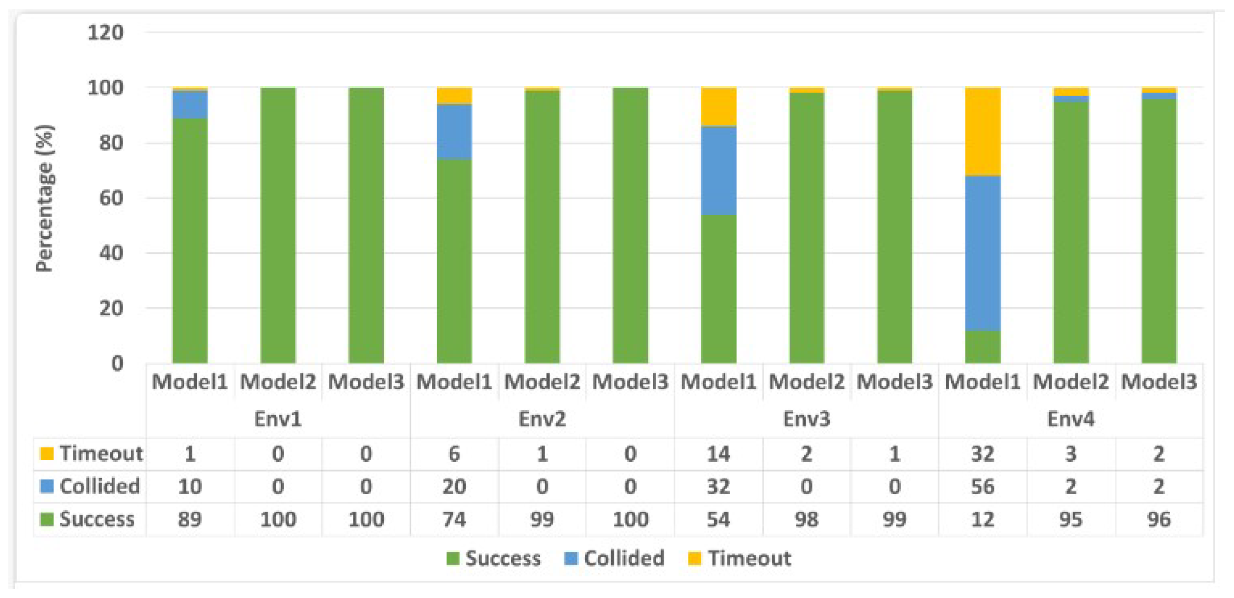 Sensors 23 09732 g012