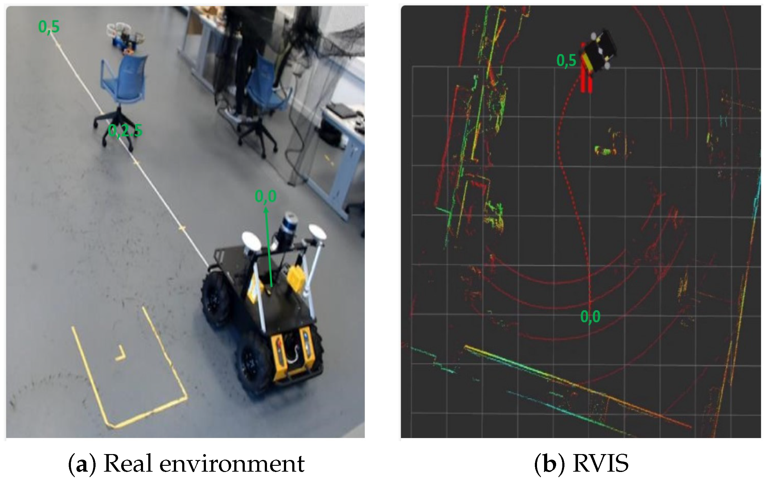 Sensors 23 09732 g013
