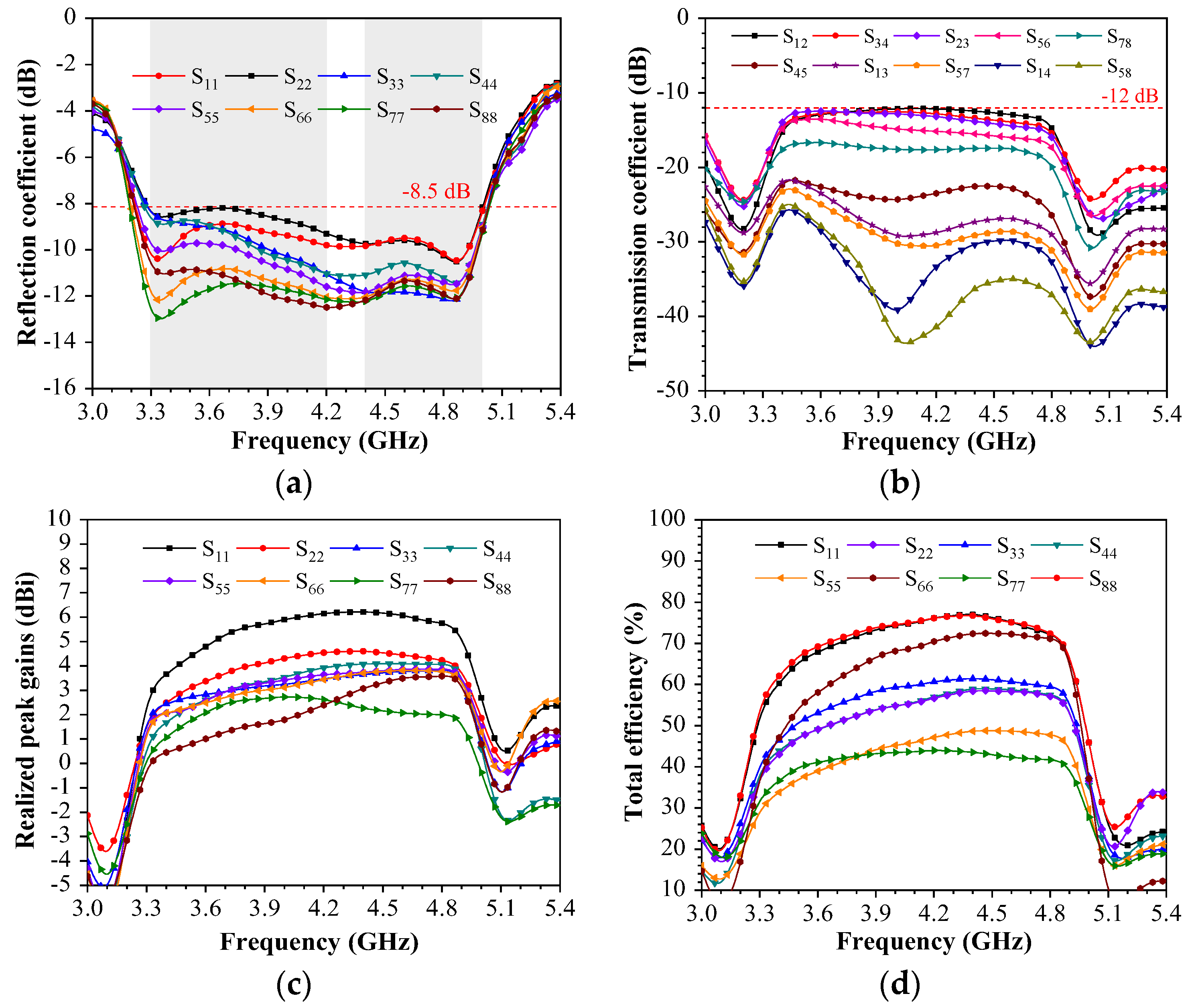 Sensors 23 09734 g007