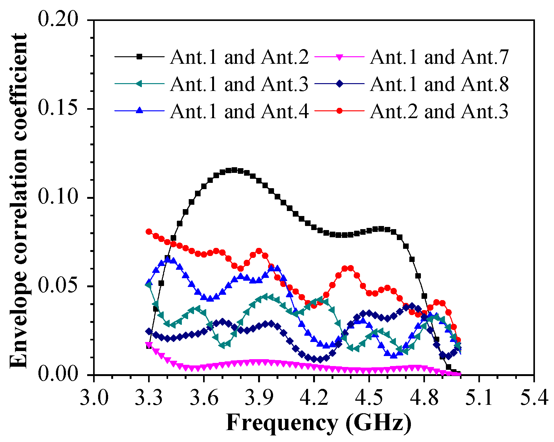Sensors 23 09734 g011