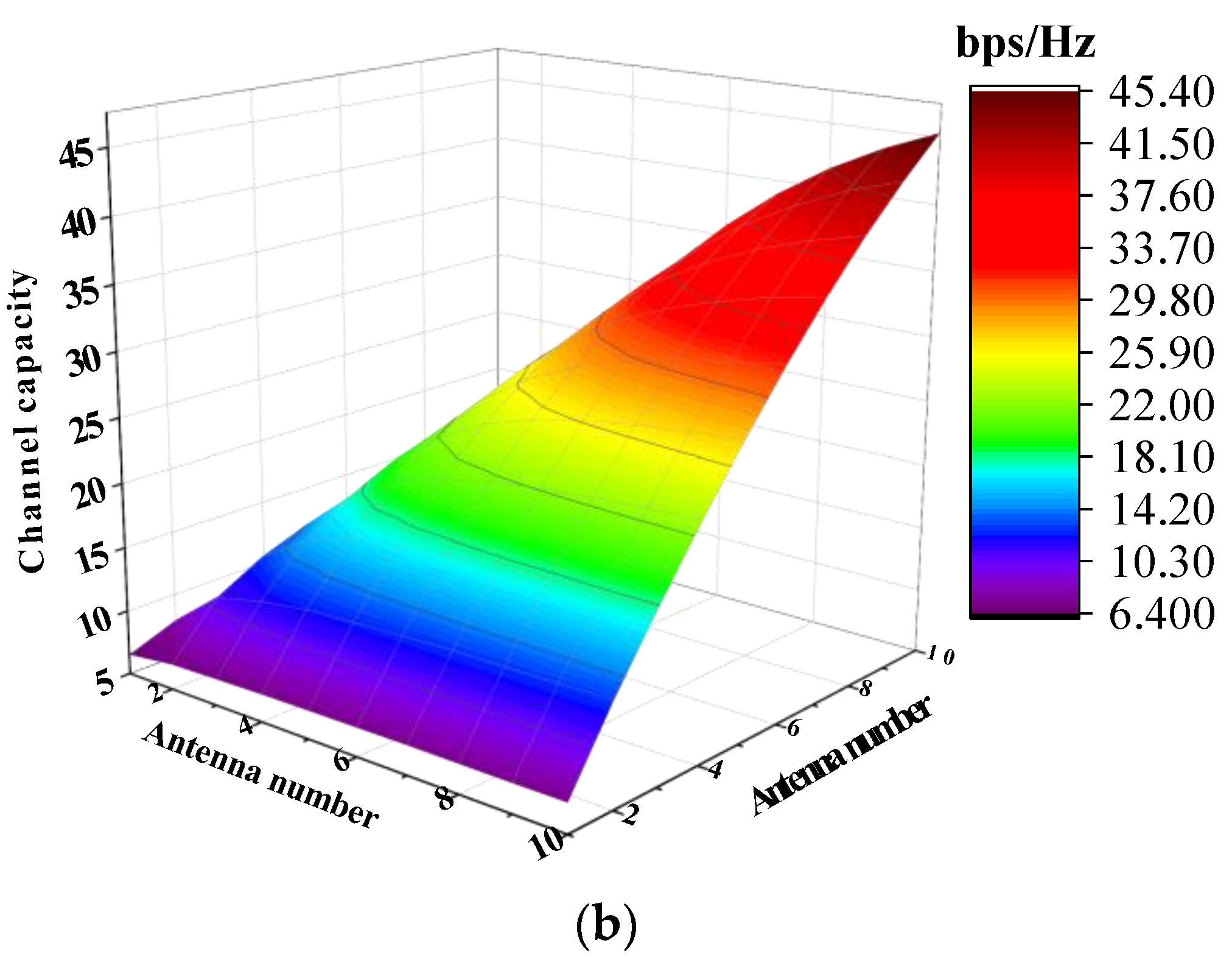 Sensors 23 09734 g012b