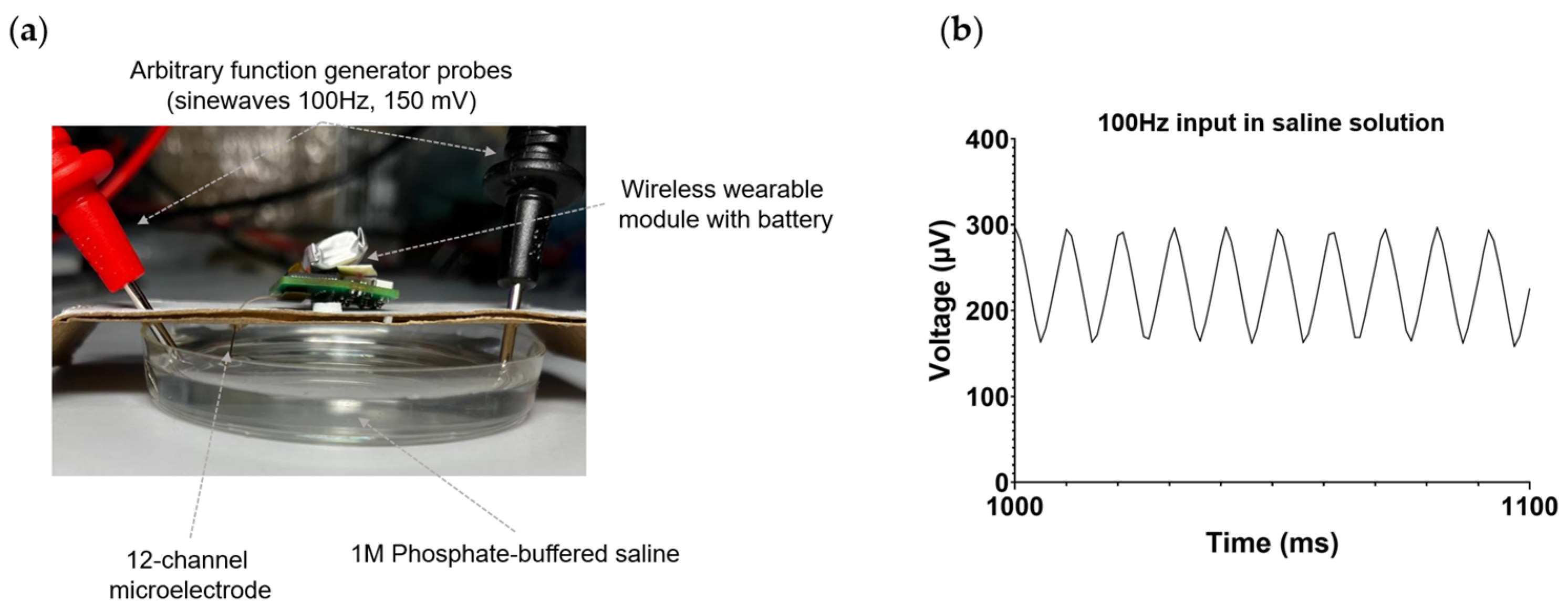 Sensors 23 09735 g004