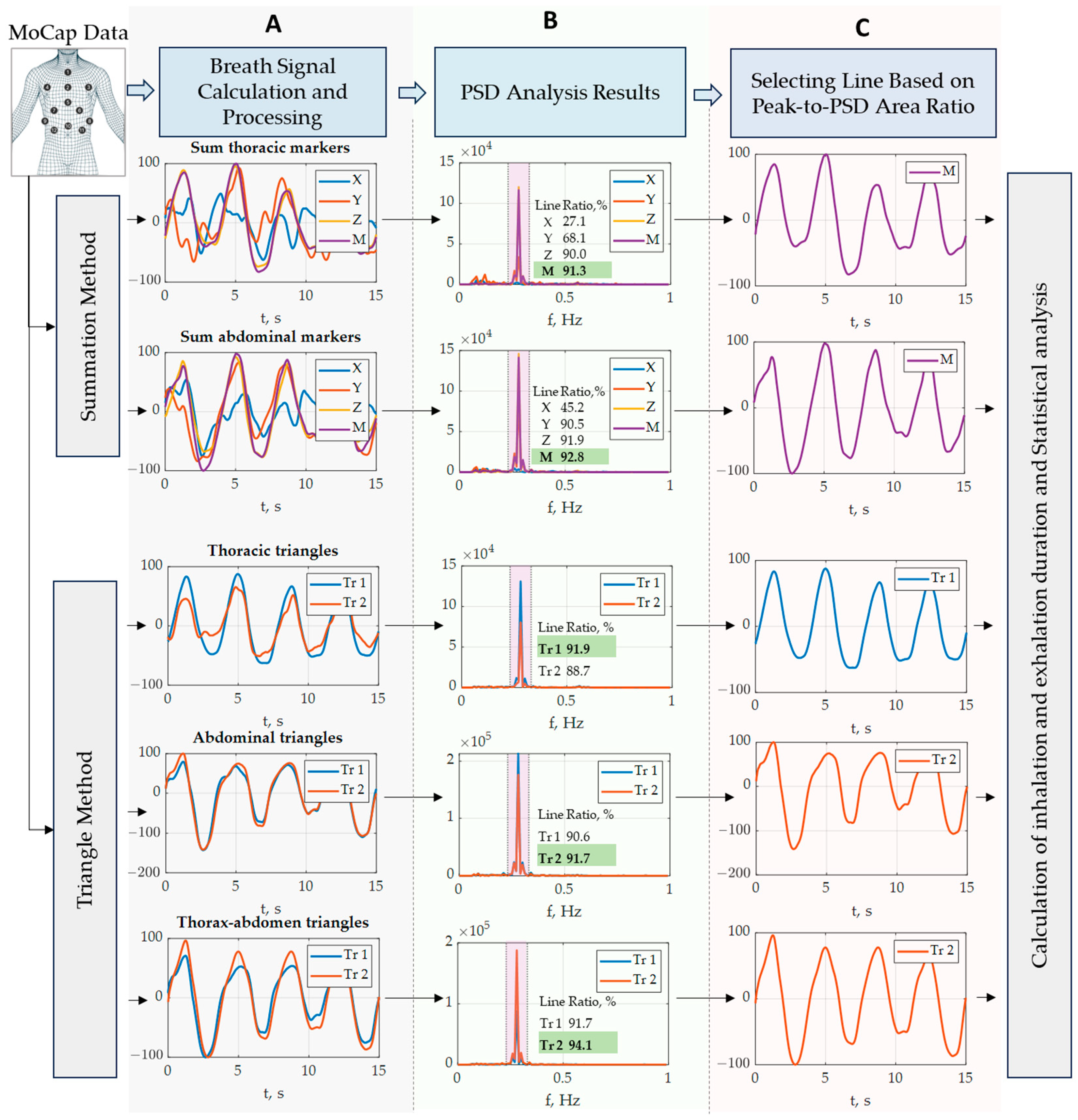 Sensors 23 09736 g002