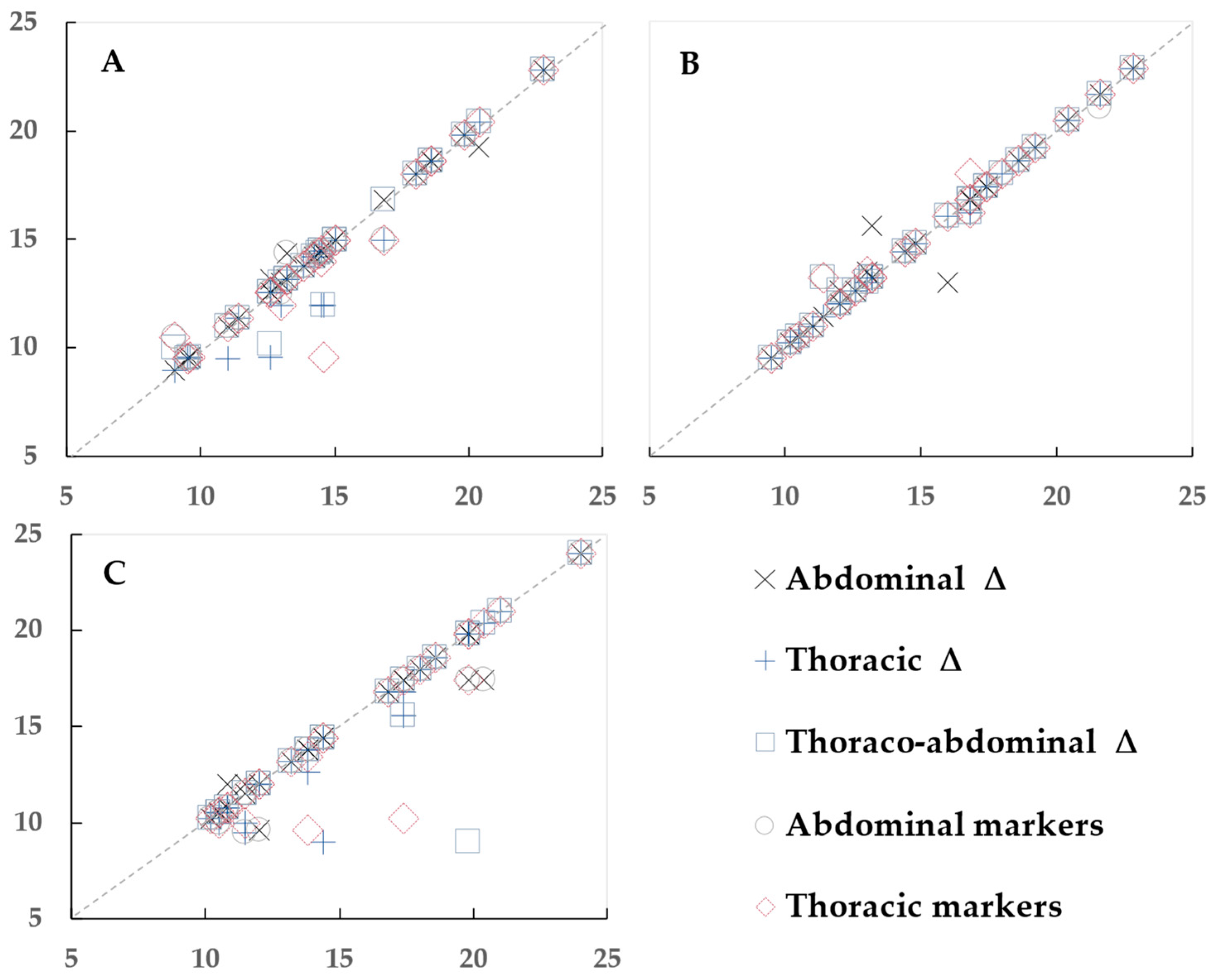 Sensors 23 09736 g003