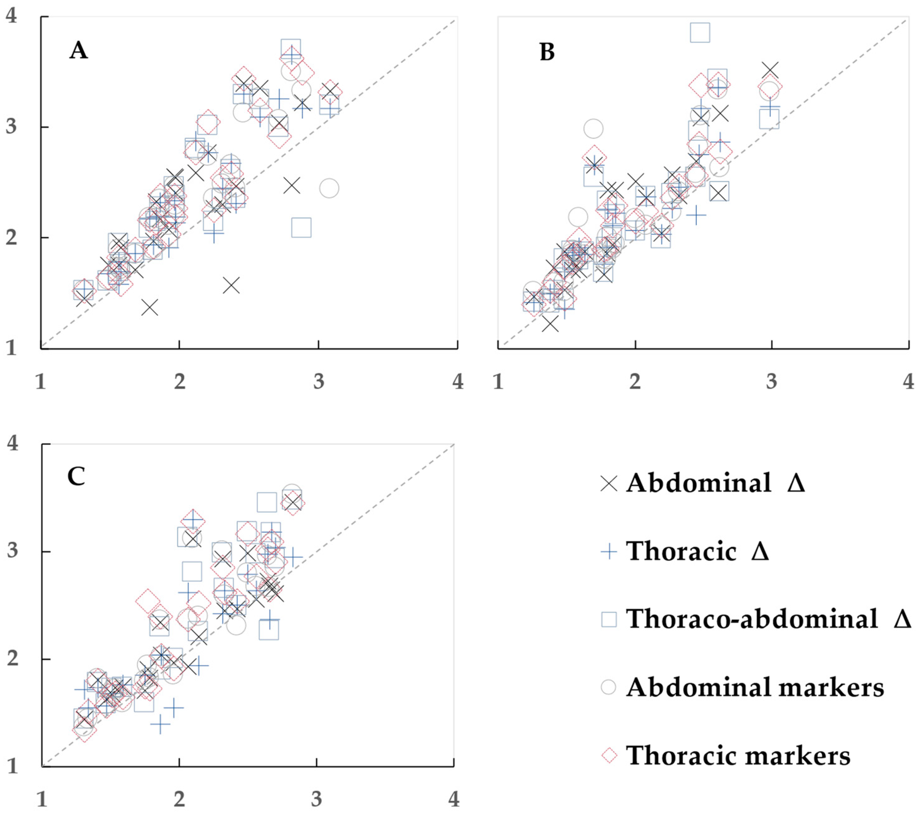 Sensors 23 09736 g005