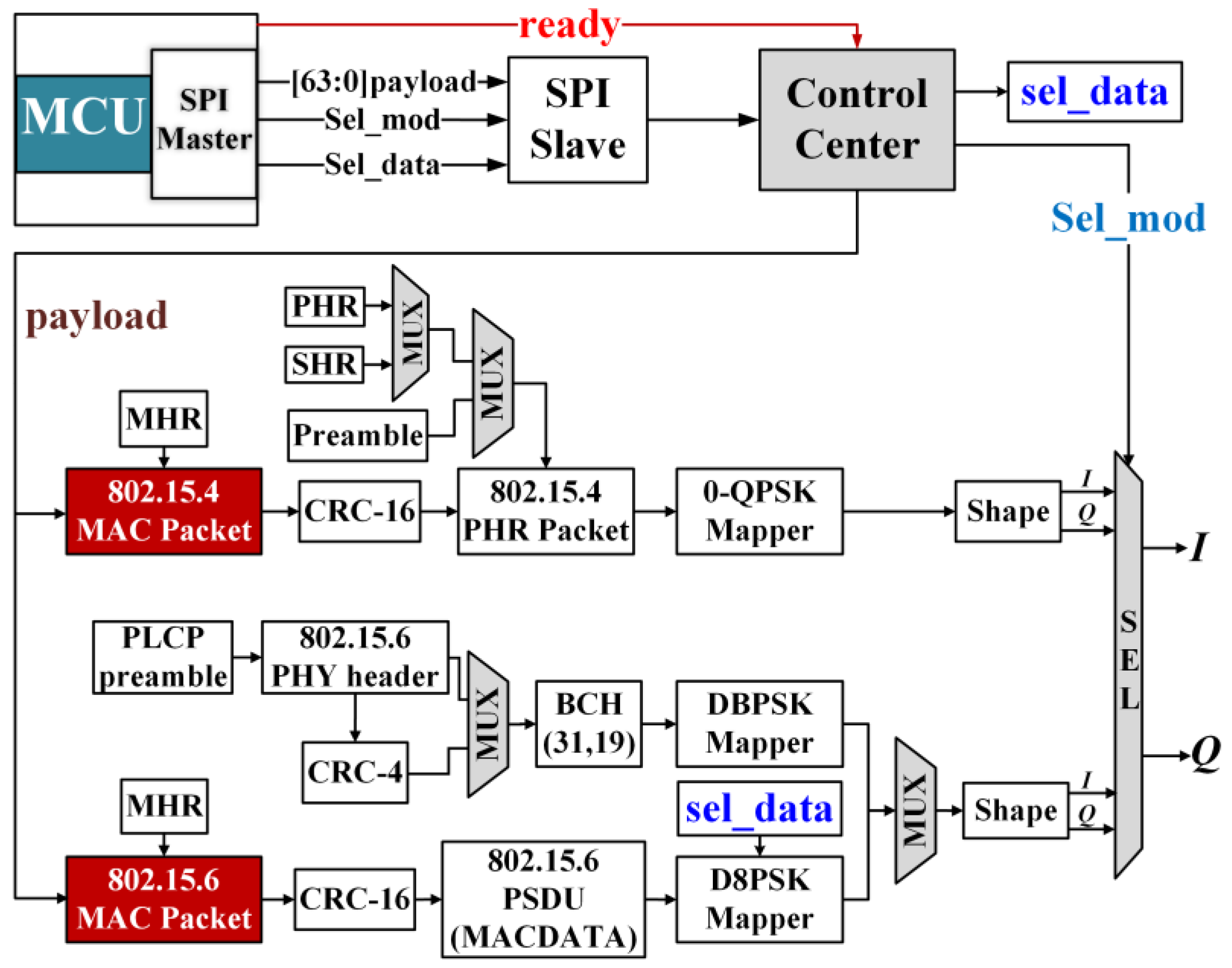 Sensors 23 09737 g008