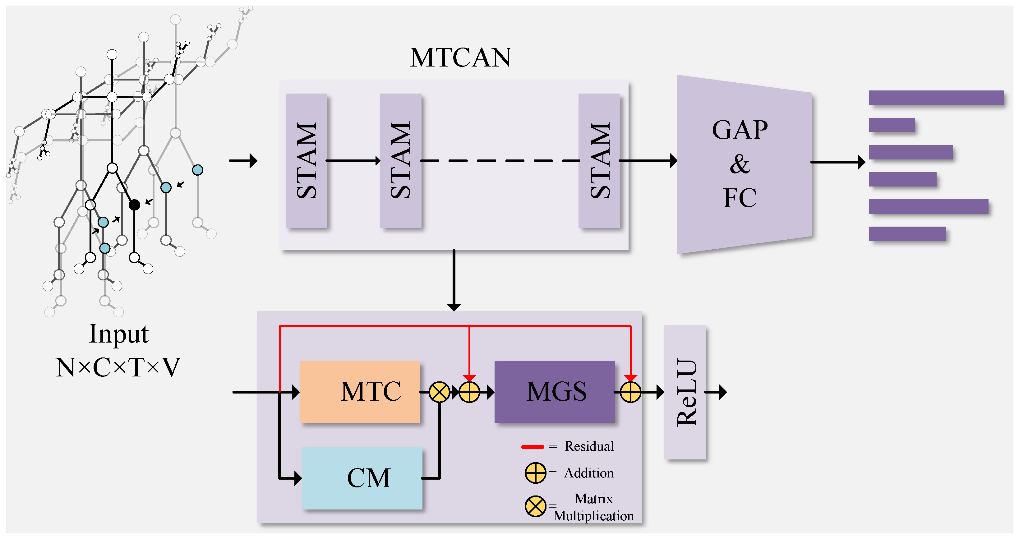 Sensors 23 09738 g001