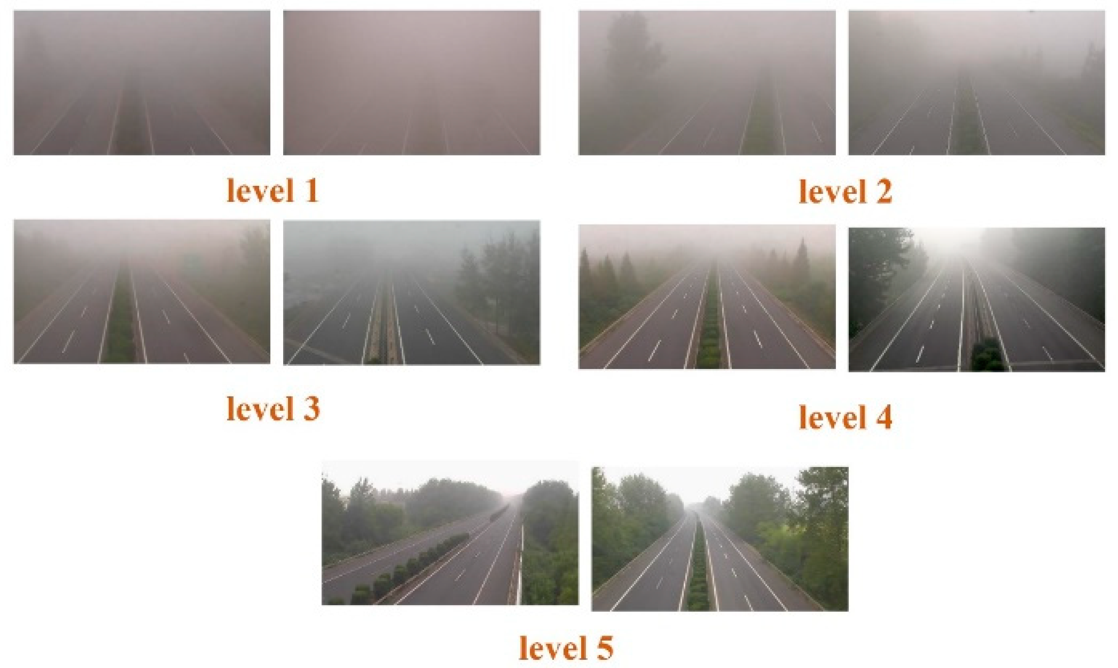 Highway Visibility Estimation in Foggy Weather via Multi Scale Fusion Highway Visibility Estimation in Foggy Weather via Multi Scale Fusion