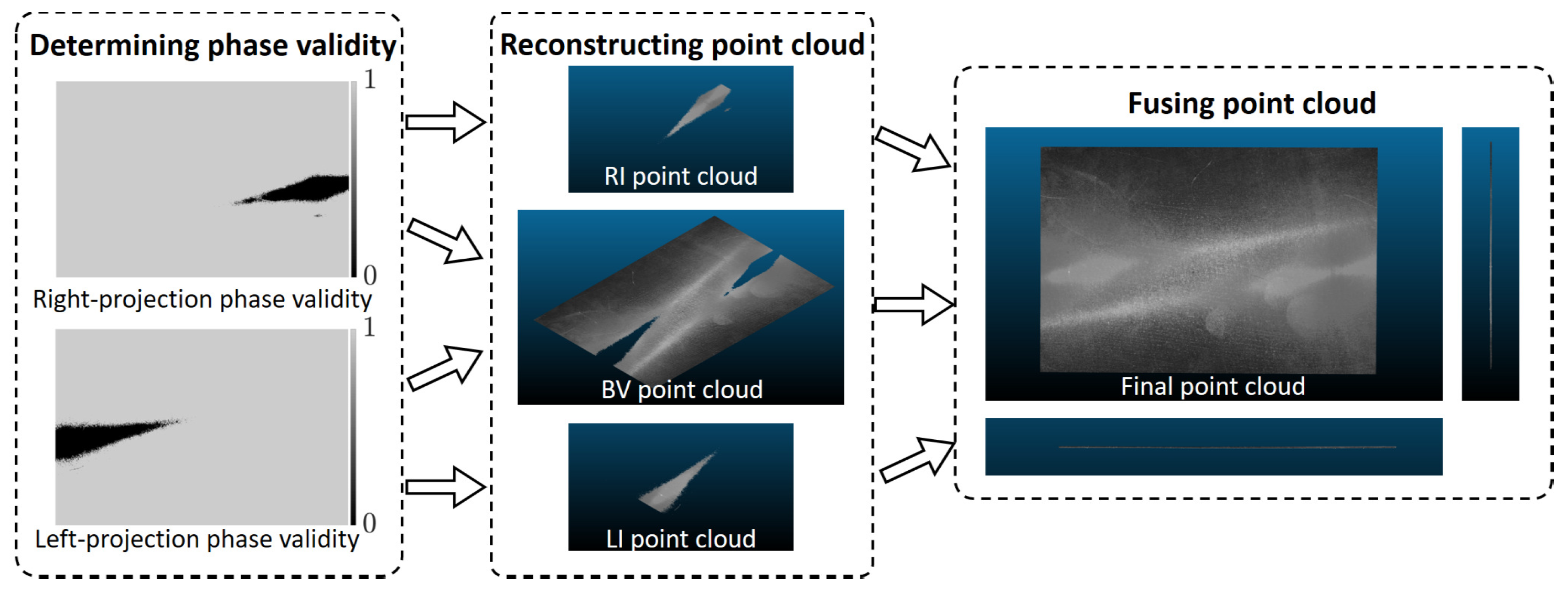 Sensors 23 09740 g006