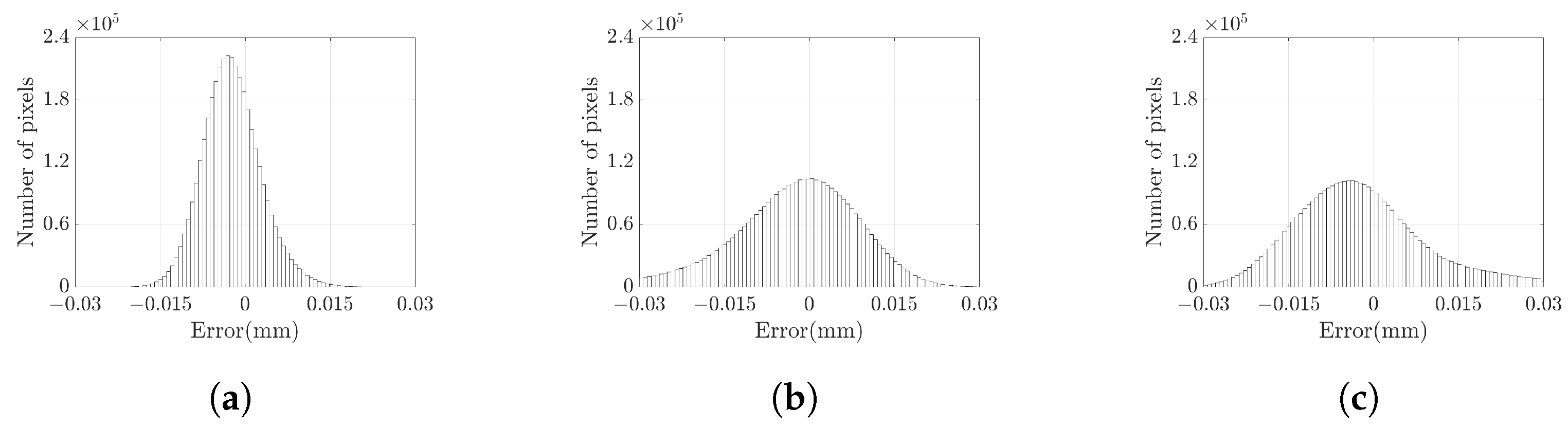 Sensors 23 09740 g013