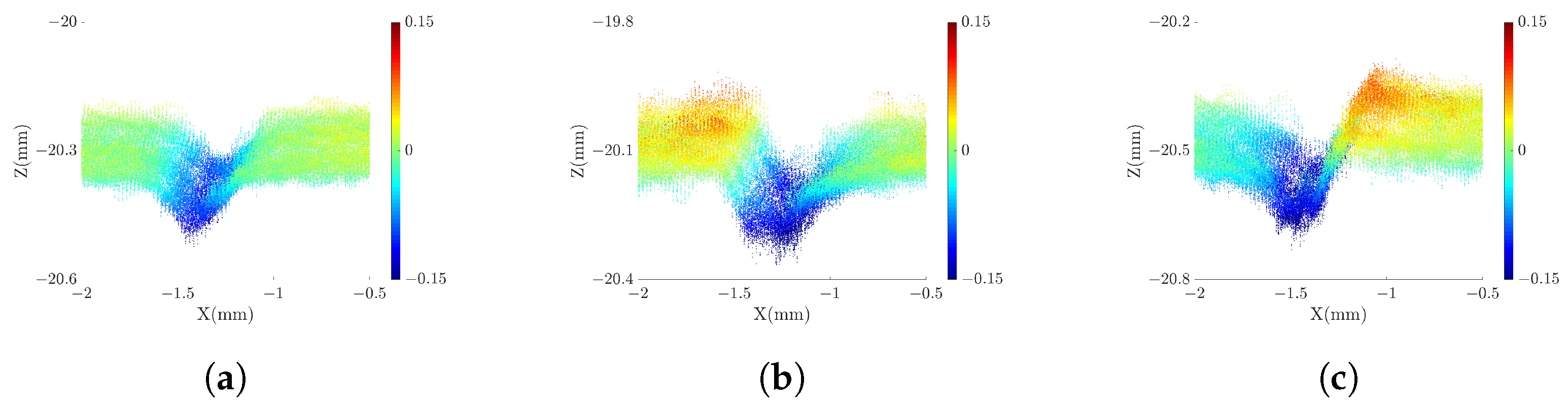 Sensors 23 09740 g015