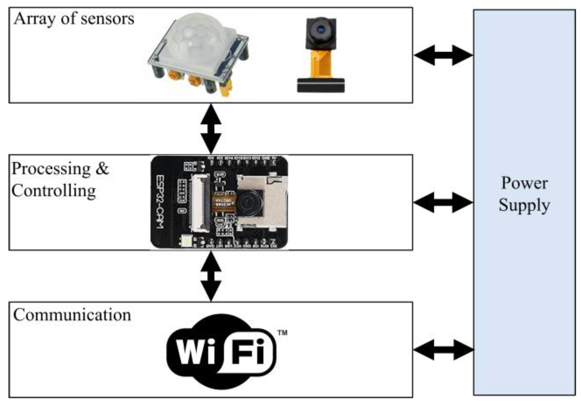 Sensors 23 09741 g003