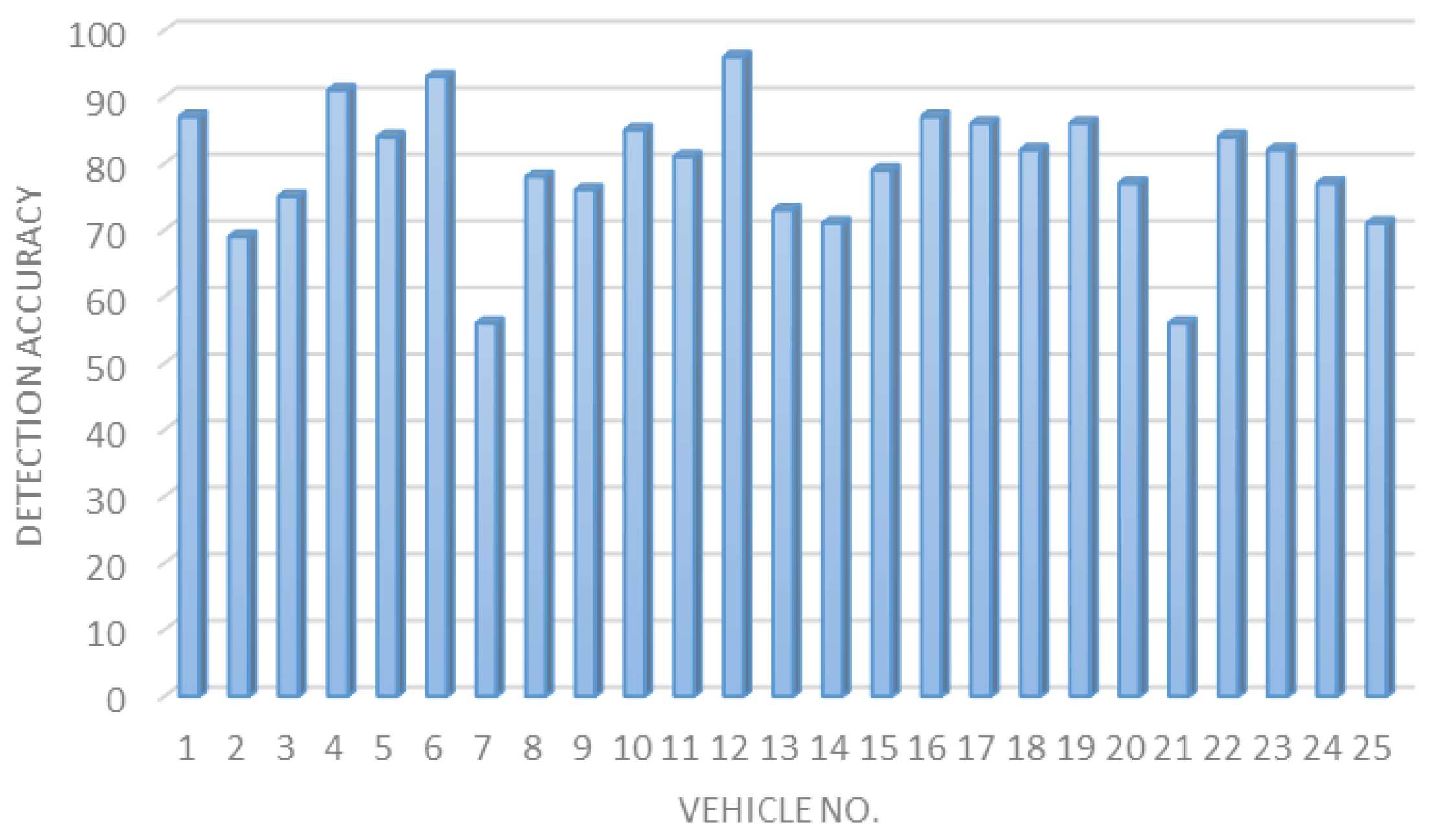 Sensors 23 09741 g013