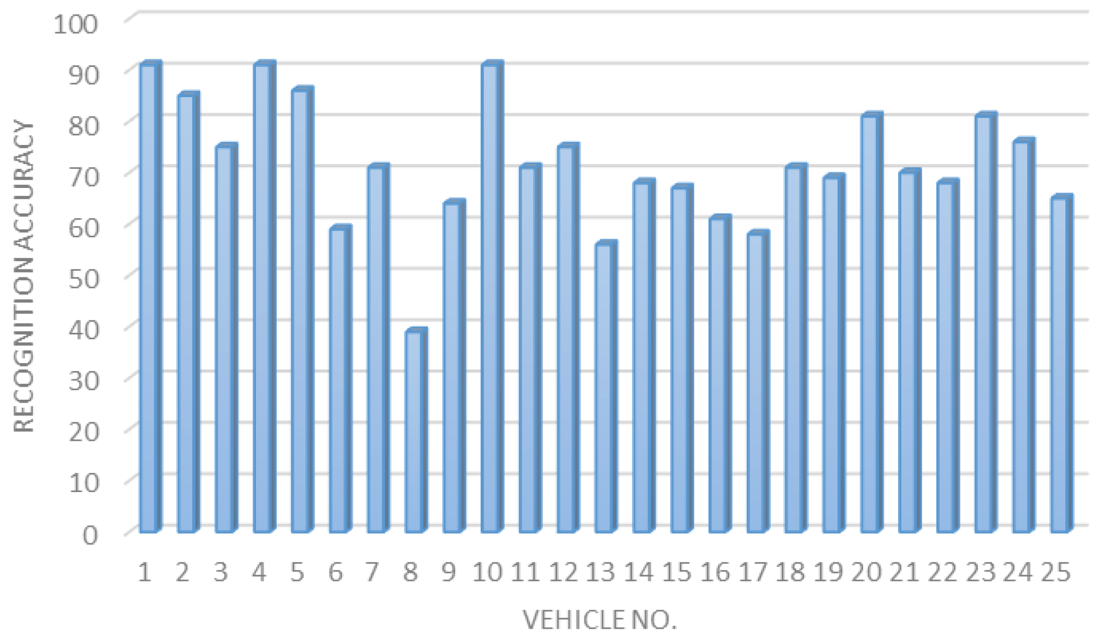 Sensors 23 09741 g015
