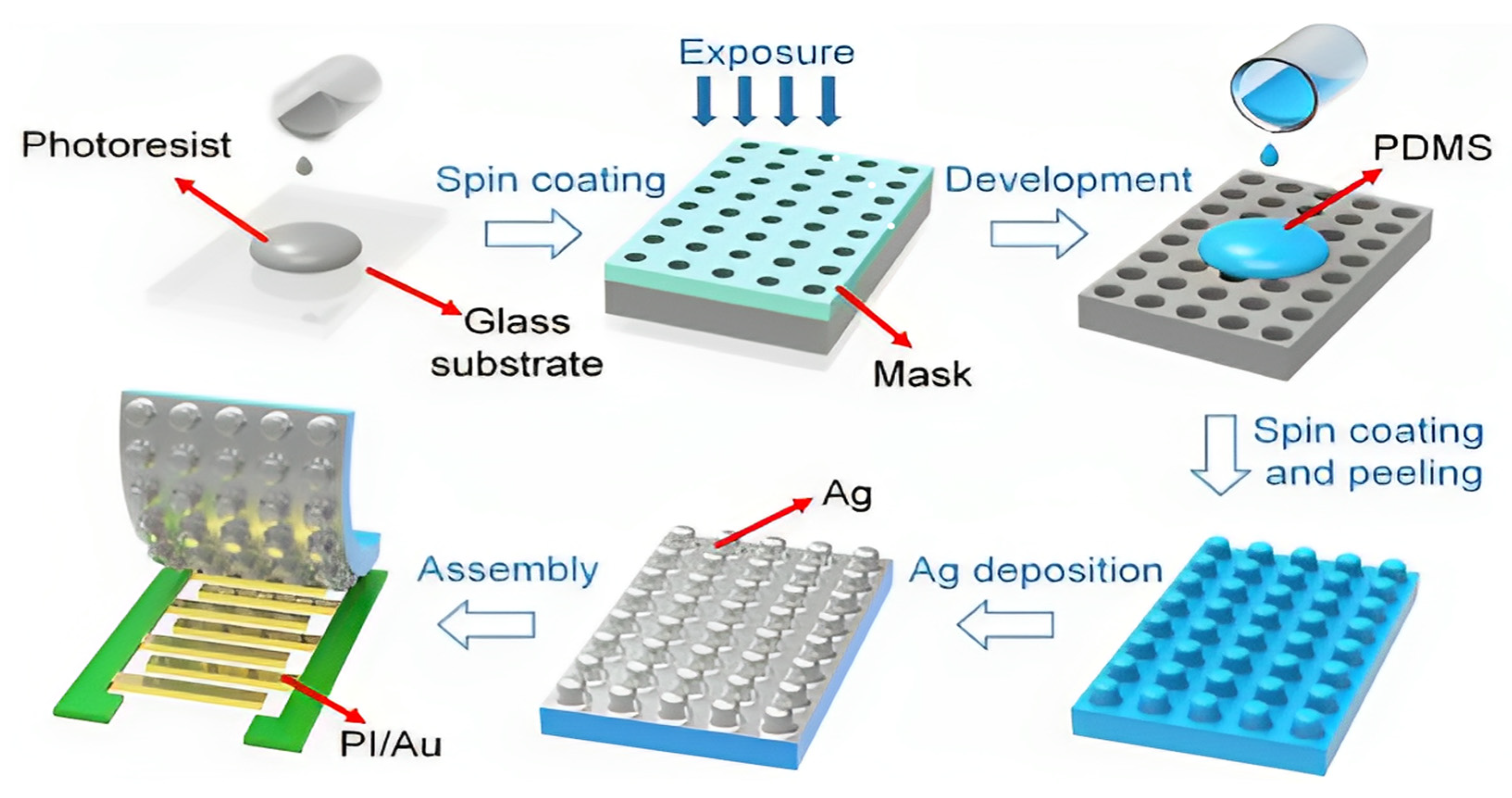Sensors 23 09743 g008