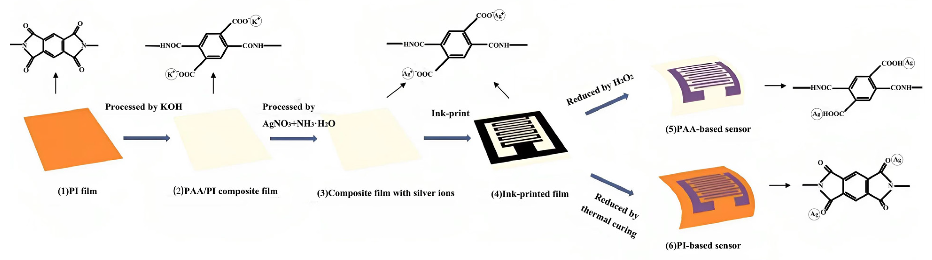 Sensors 23 09743 g009