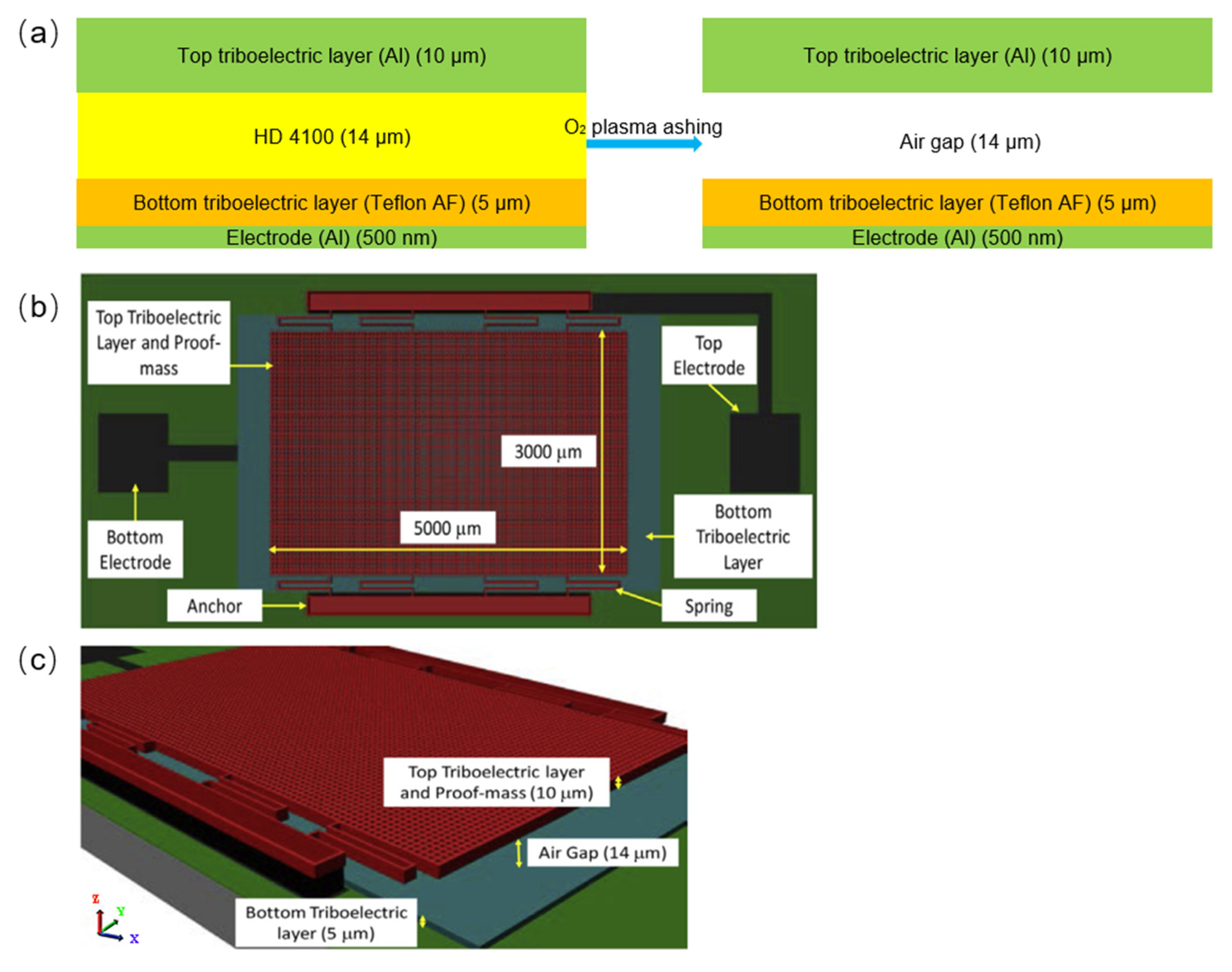 Sensors 23 09743 g012