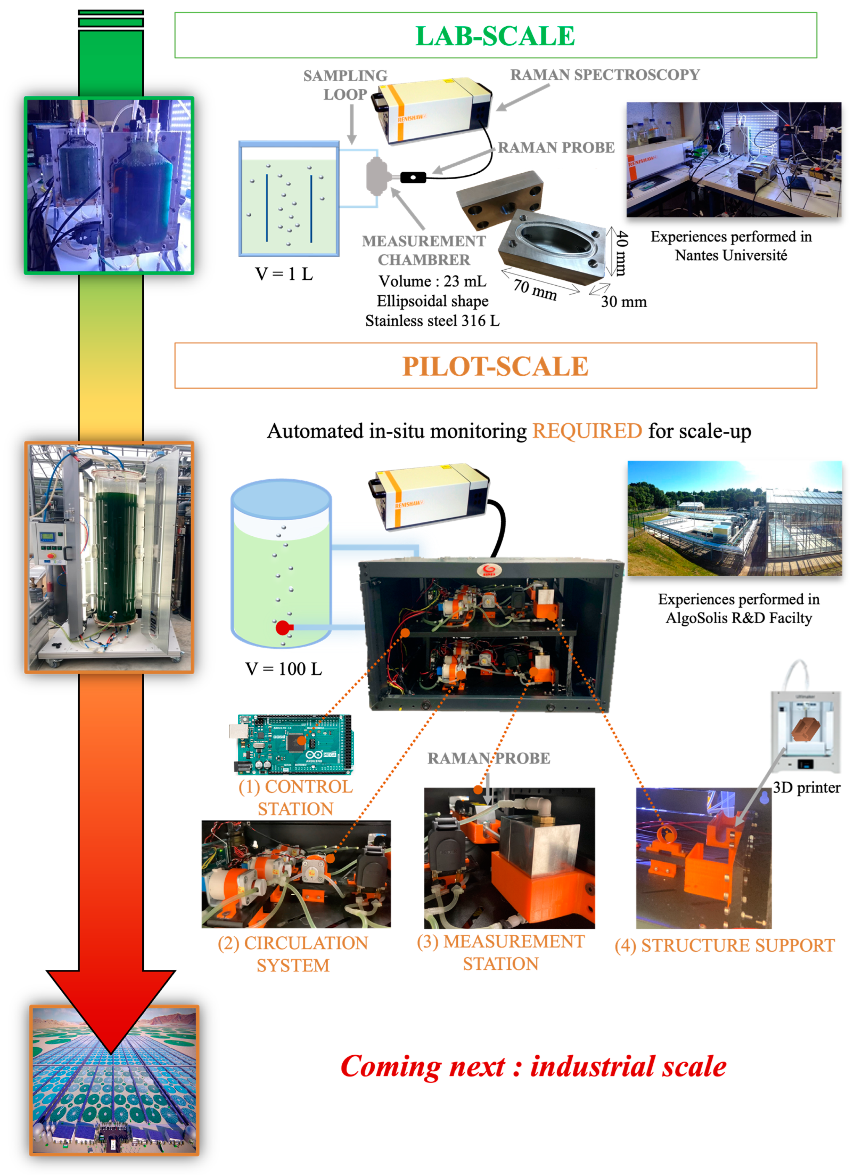 Sensors 23 09746 g001