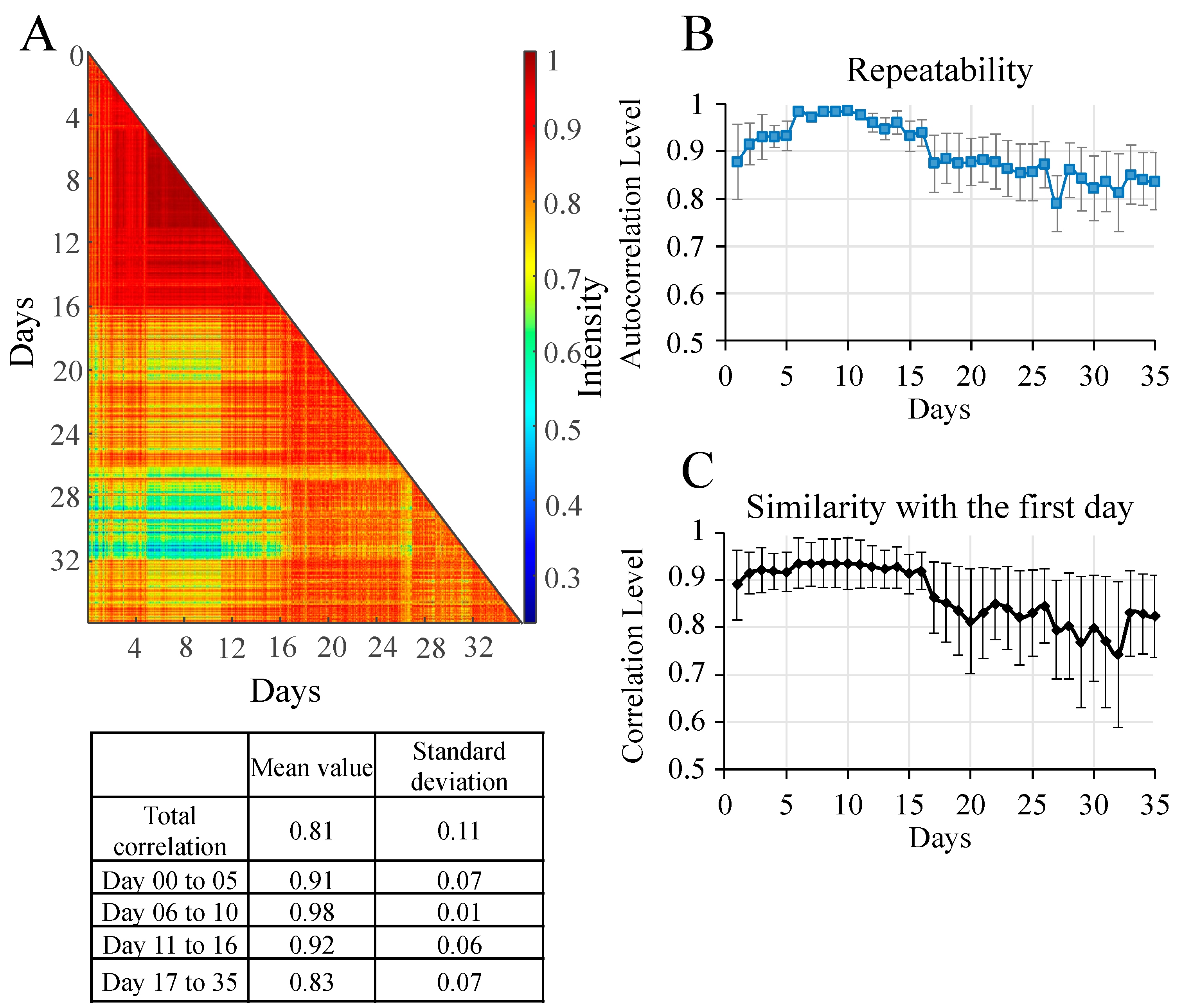 Sensors 23 09746 g003