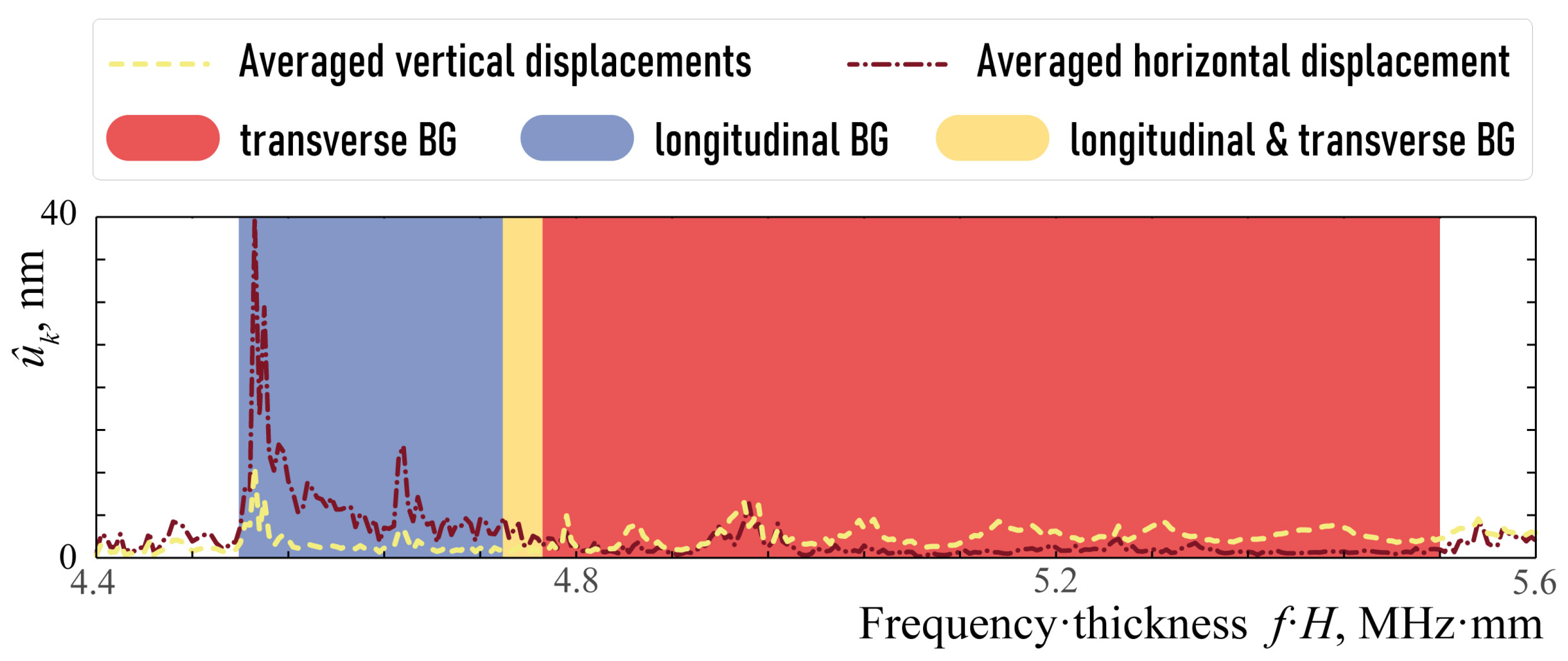 Sensors 23 09747 g008