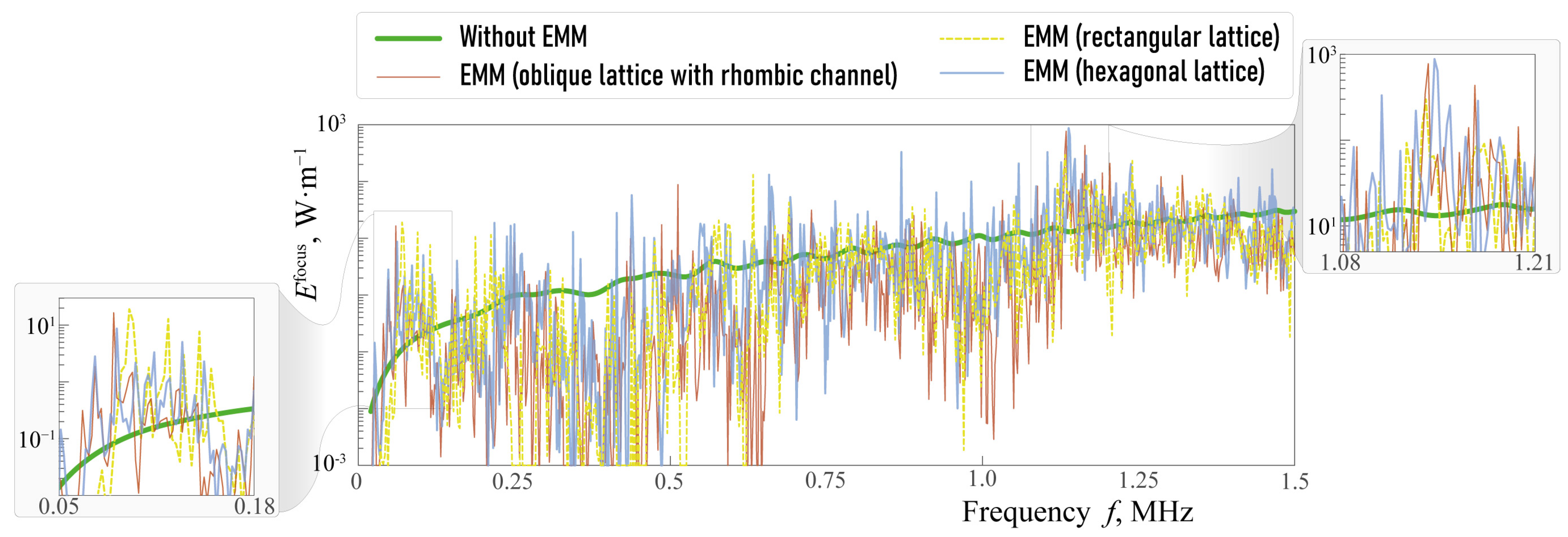 Sensors 23 09747 g010