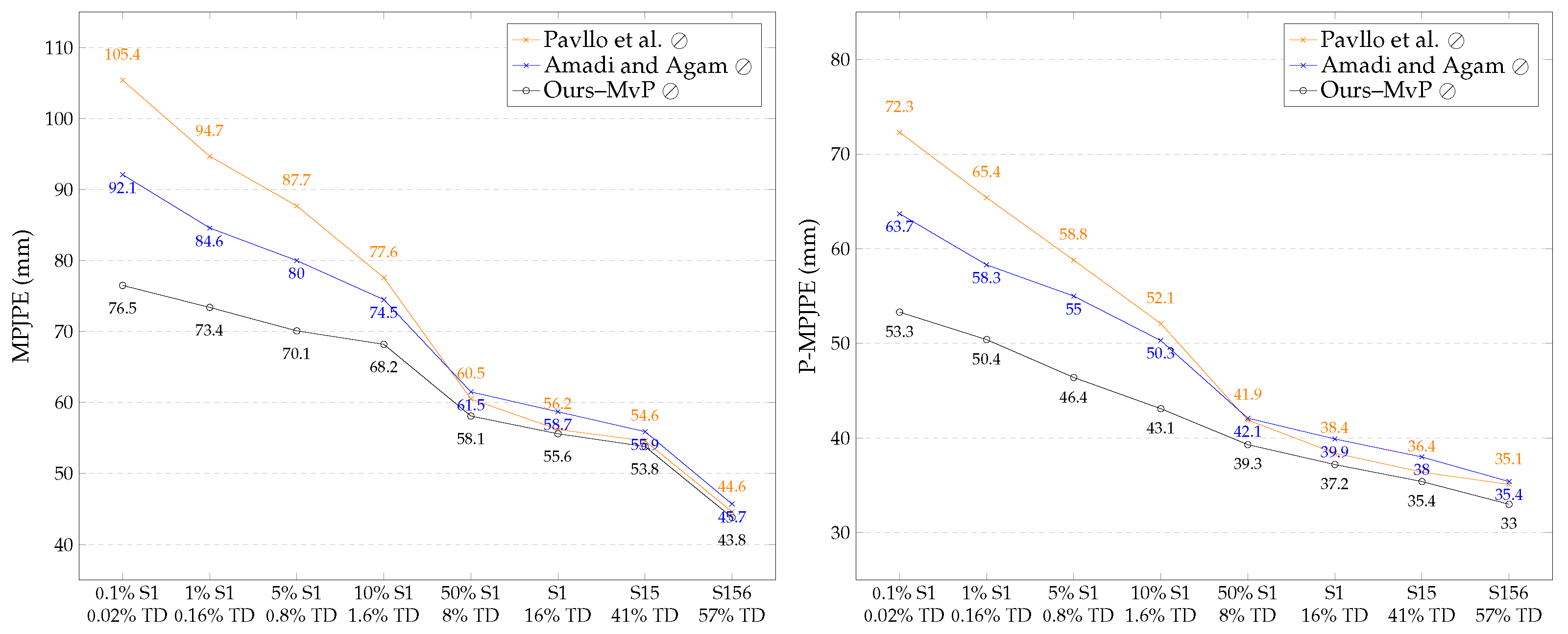 Sensors 23 09749 g007