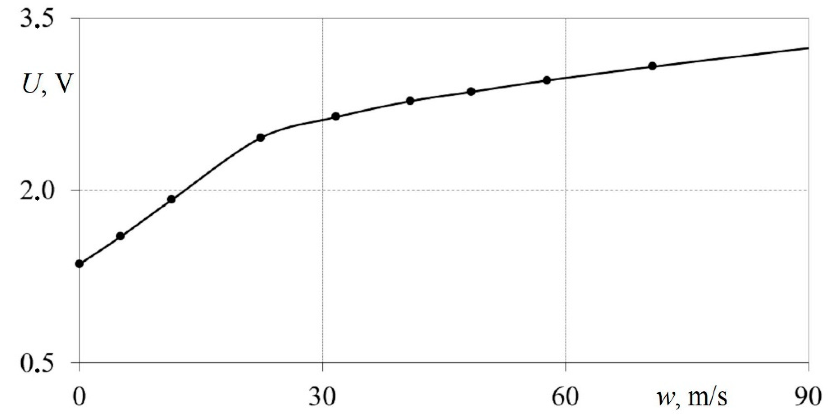 Sensors 23 09750 g007