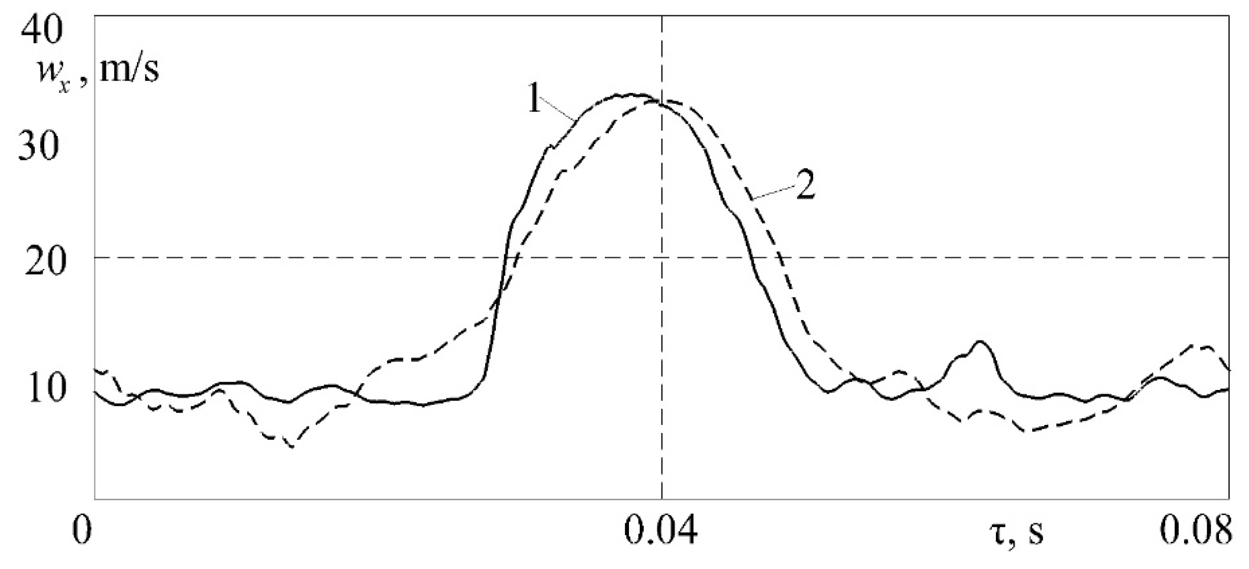 Sensors 23 09750 g011