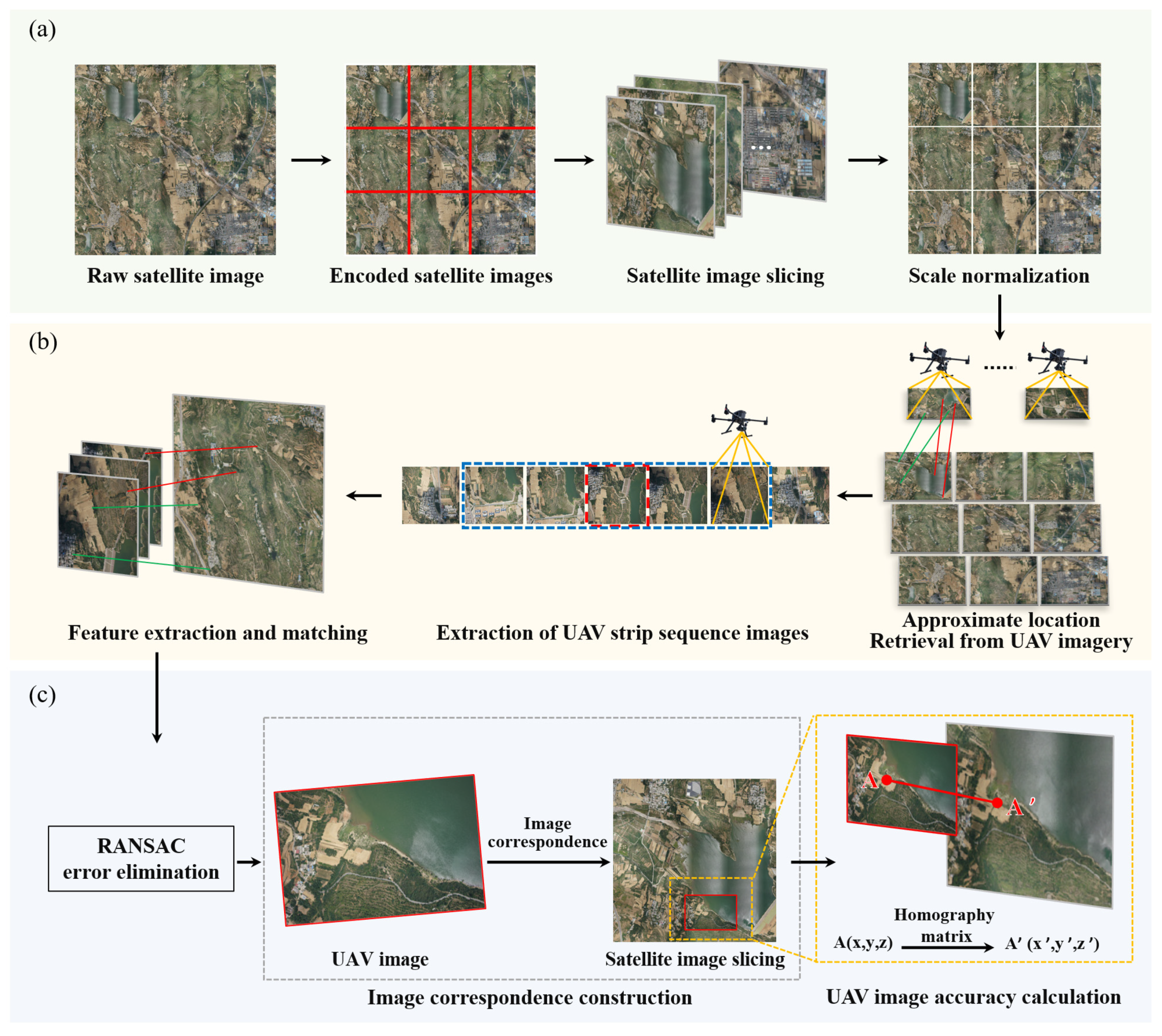 Sensors 23 09751 g001