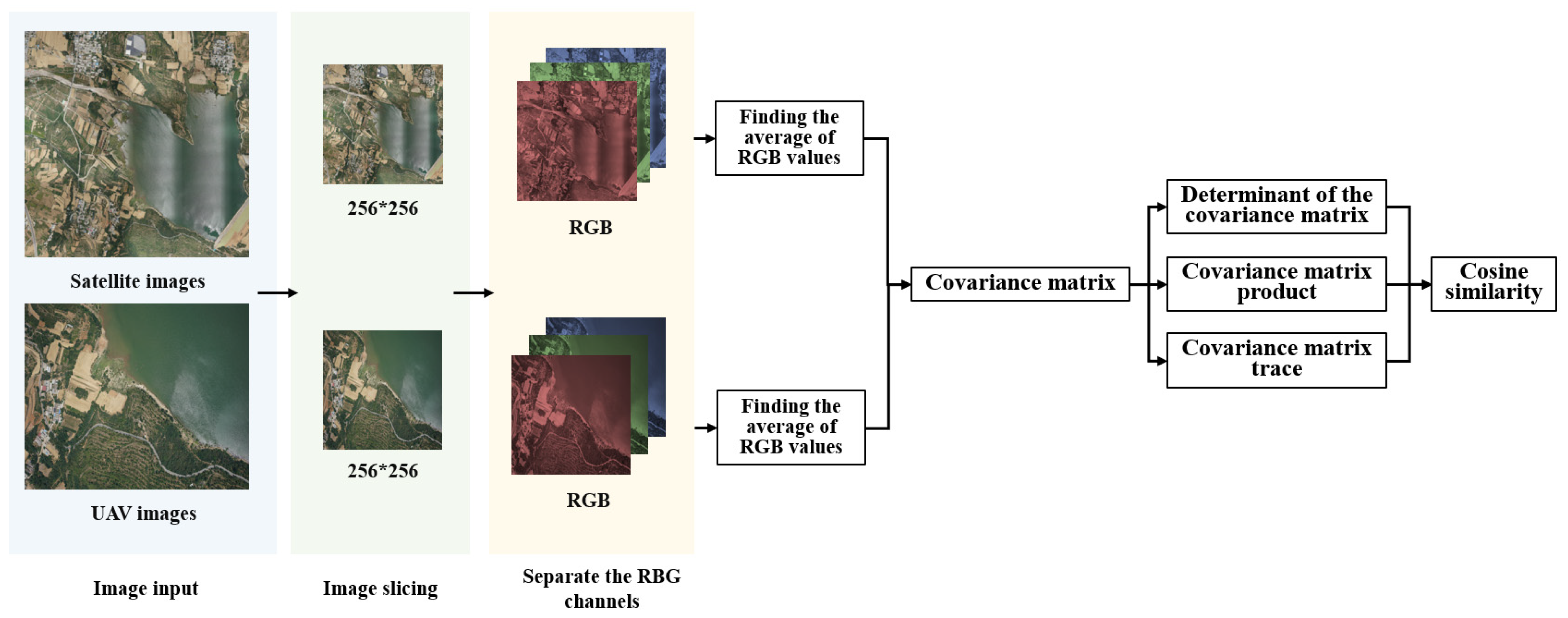 Sensors 23 09751 g003