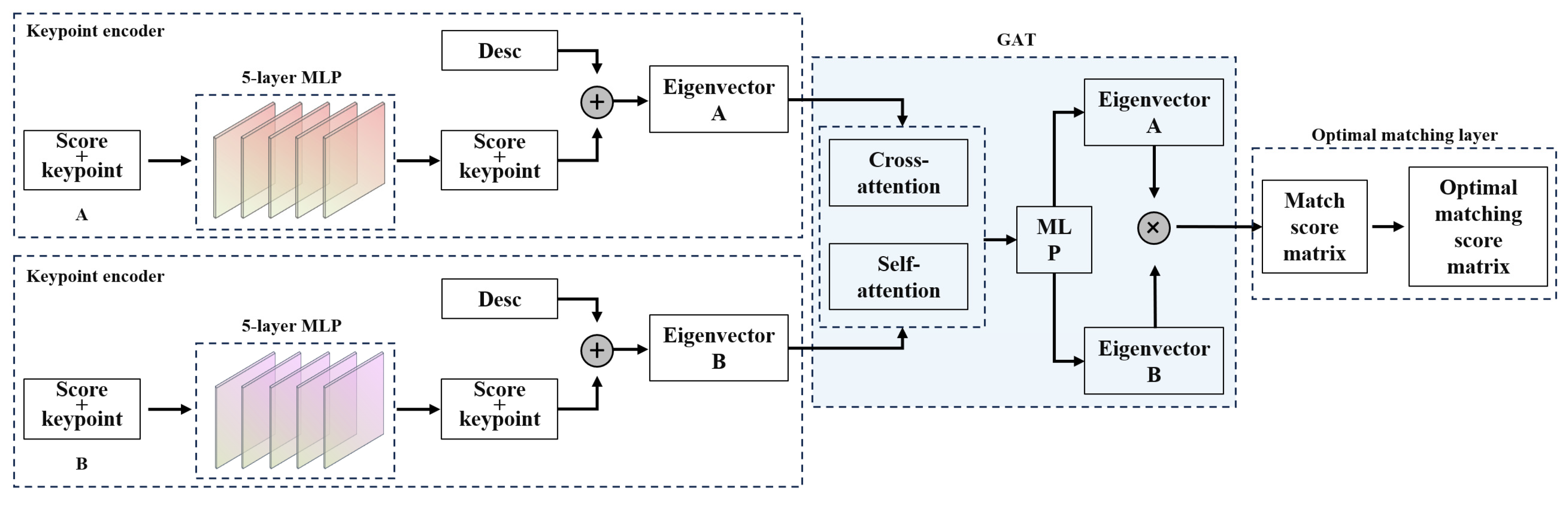 Sensors 23 09751 g005