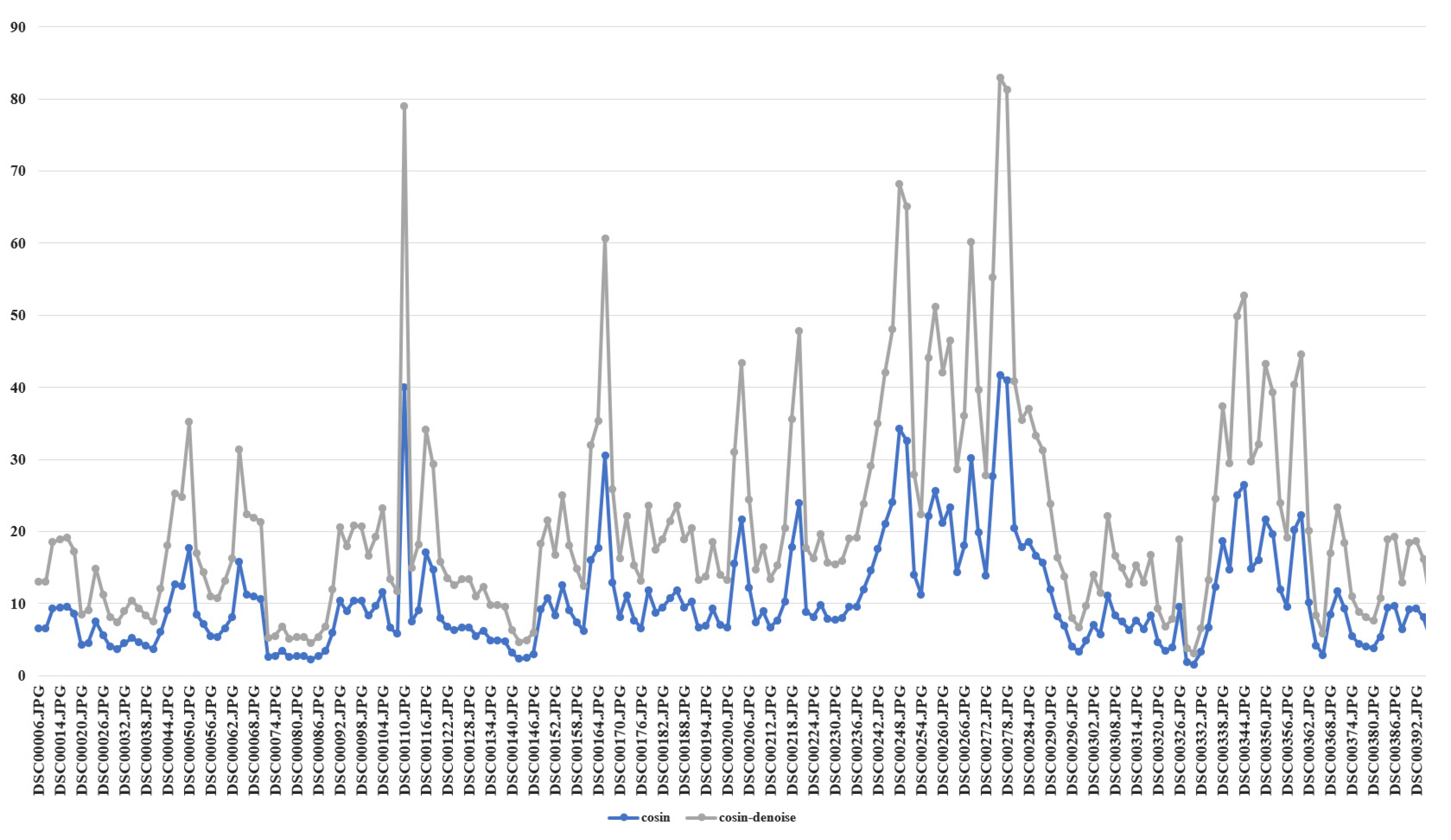 Sensors 23 09751 g009