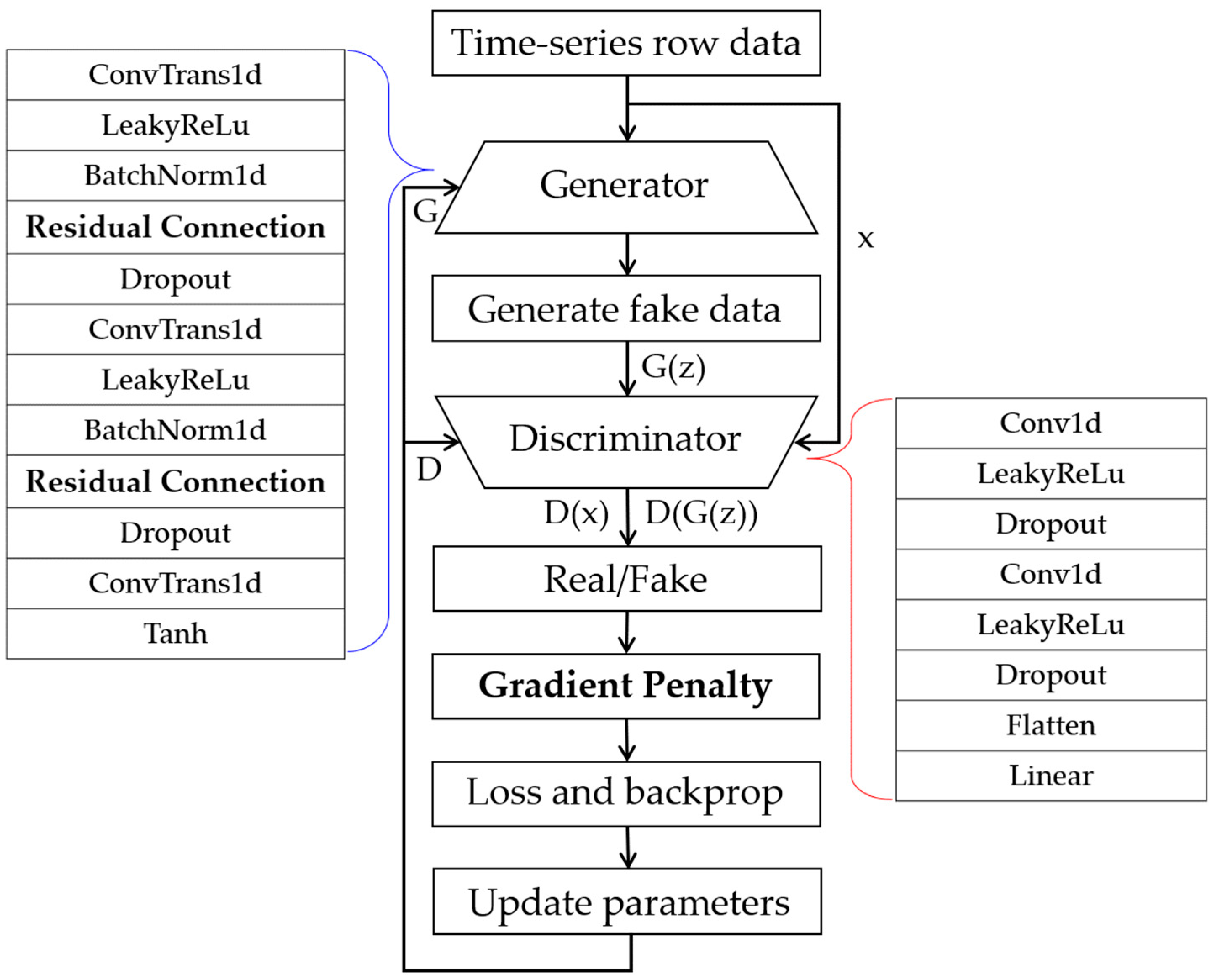 Sensors 23 09753 g004