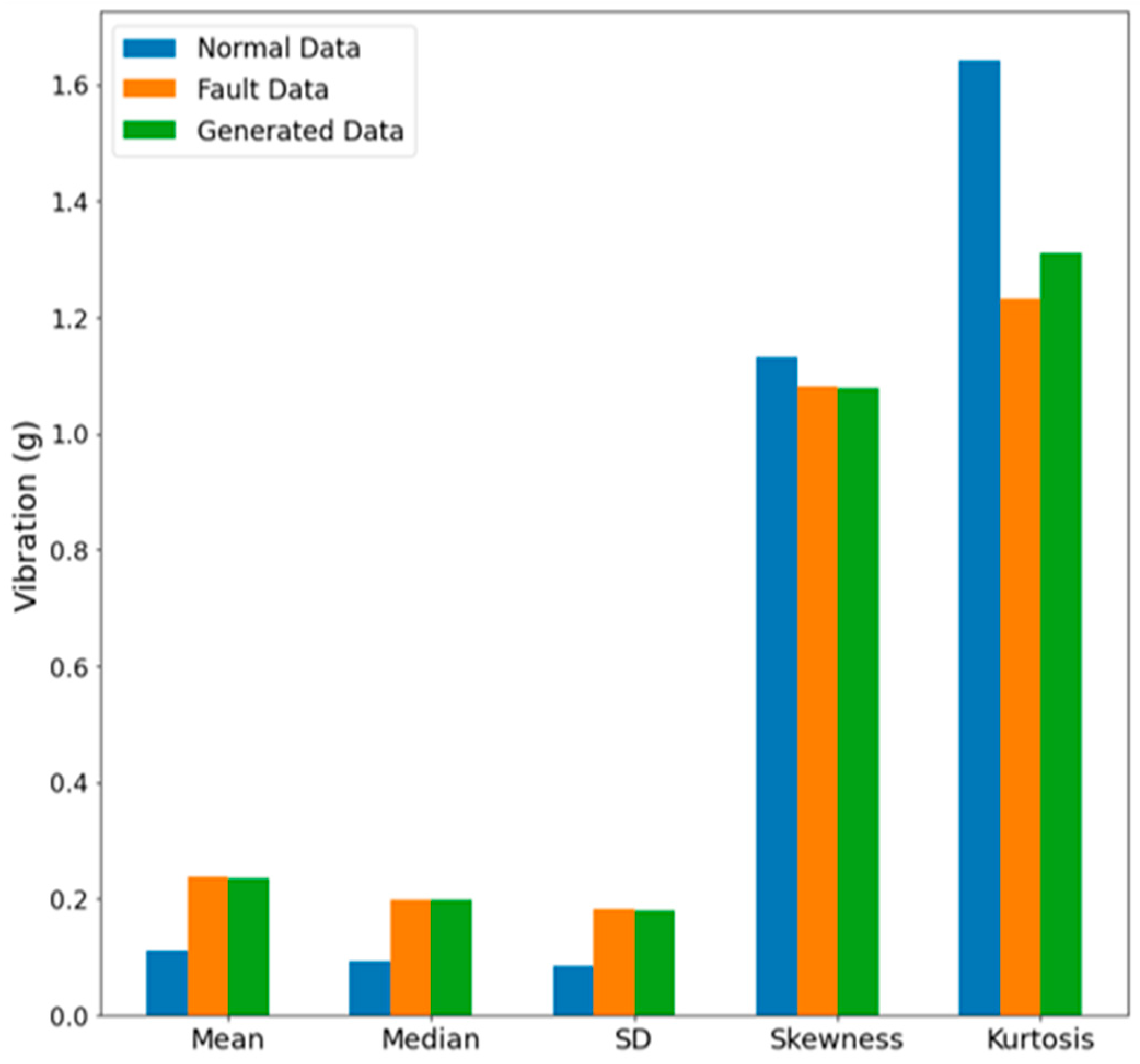 Sensors 23 09753 g005