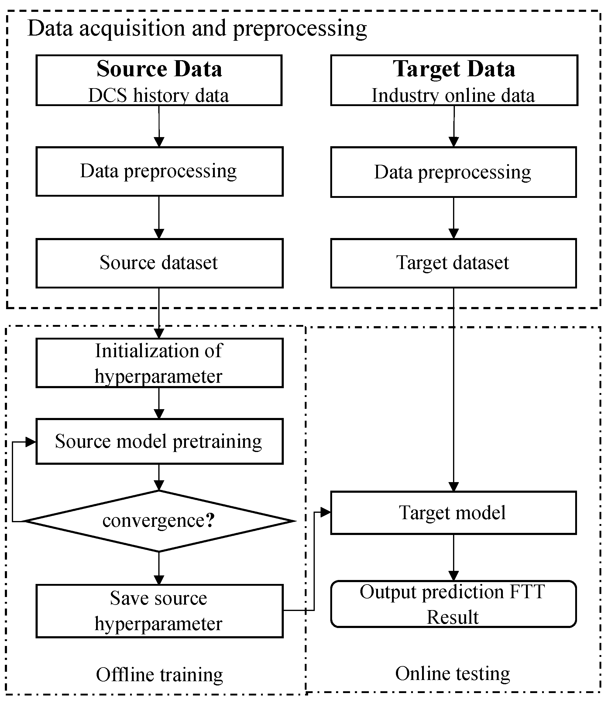 Sensors 23 09754 g003