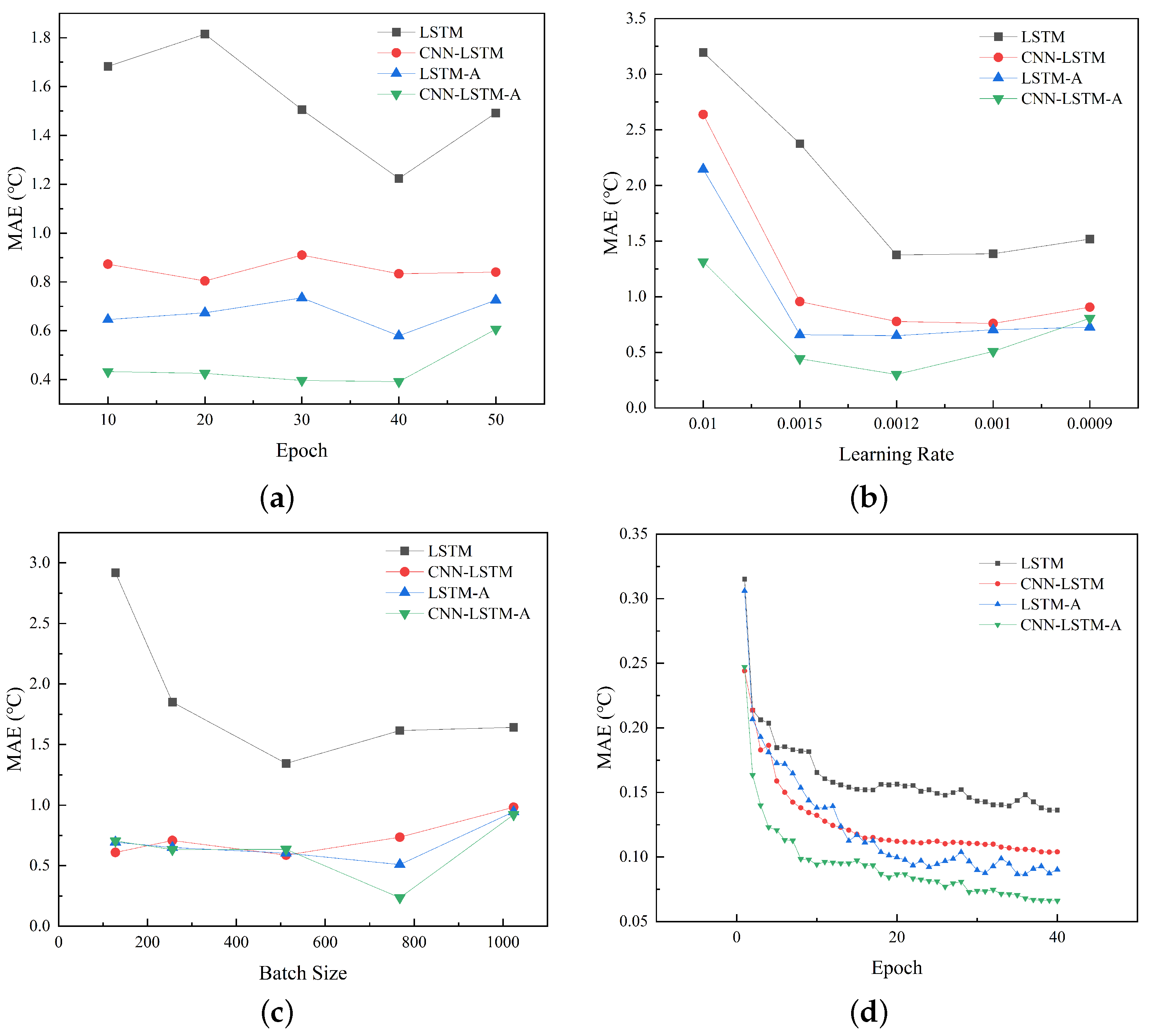 Sensors 23 09754 g005