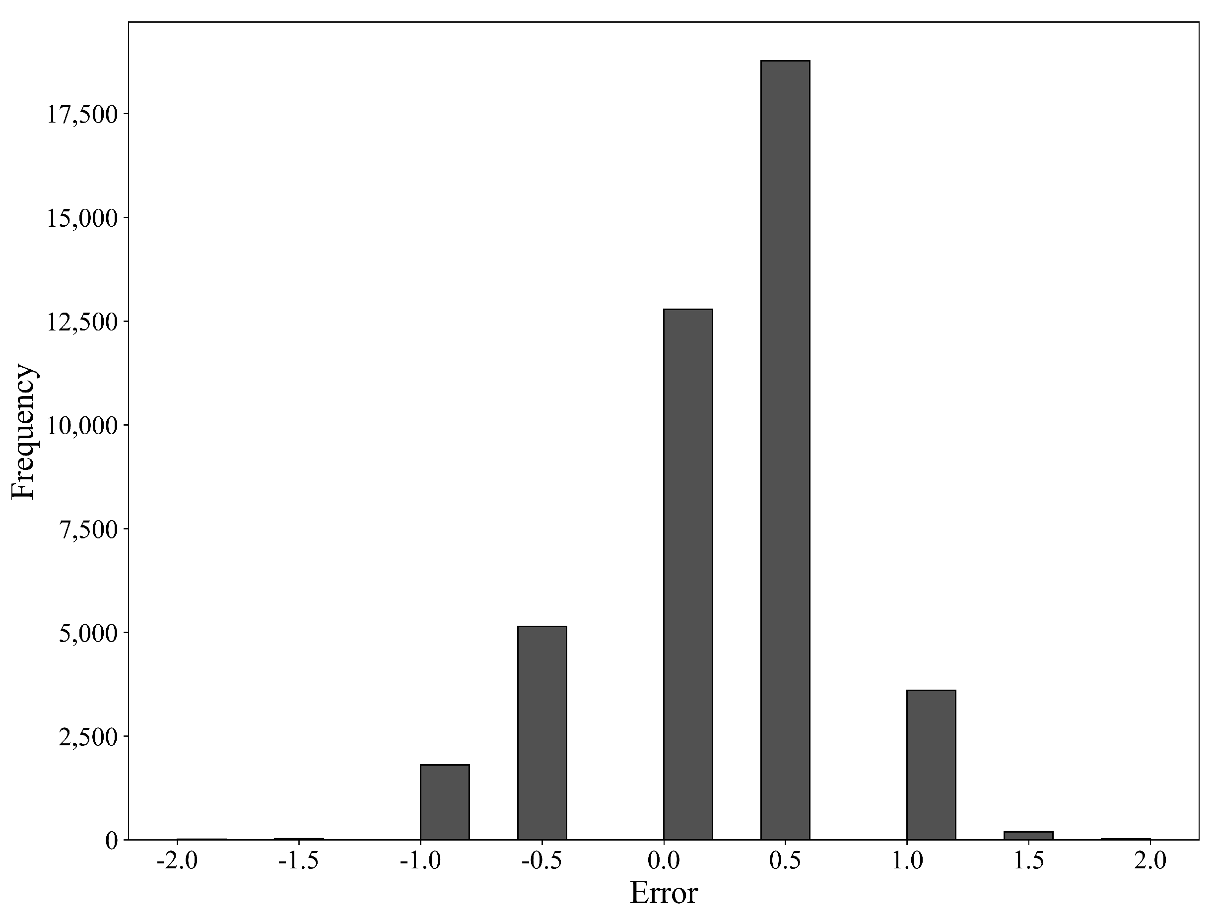 Sensors 23 09754 g007