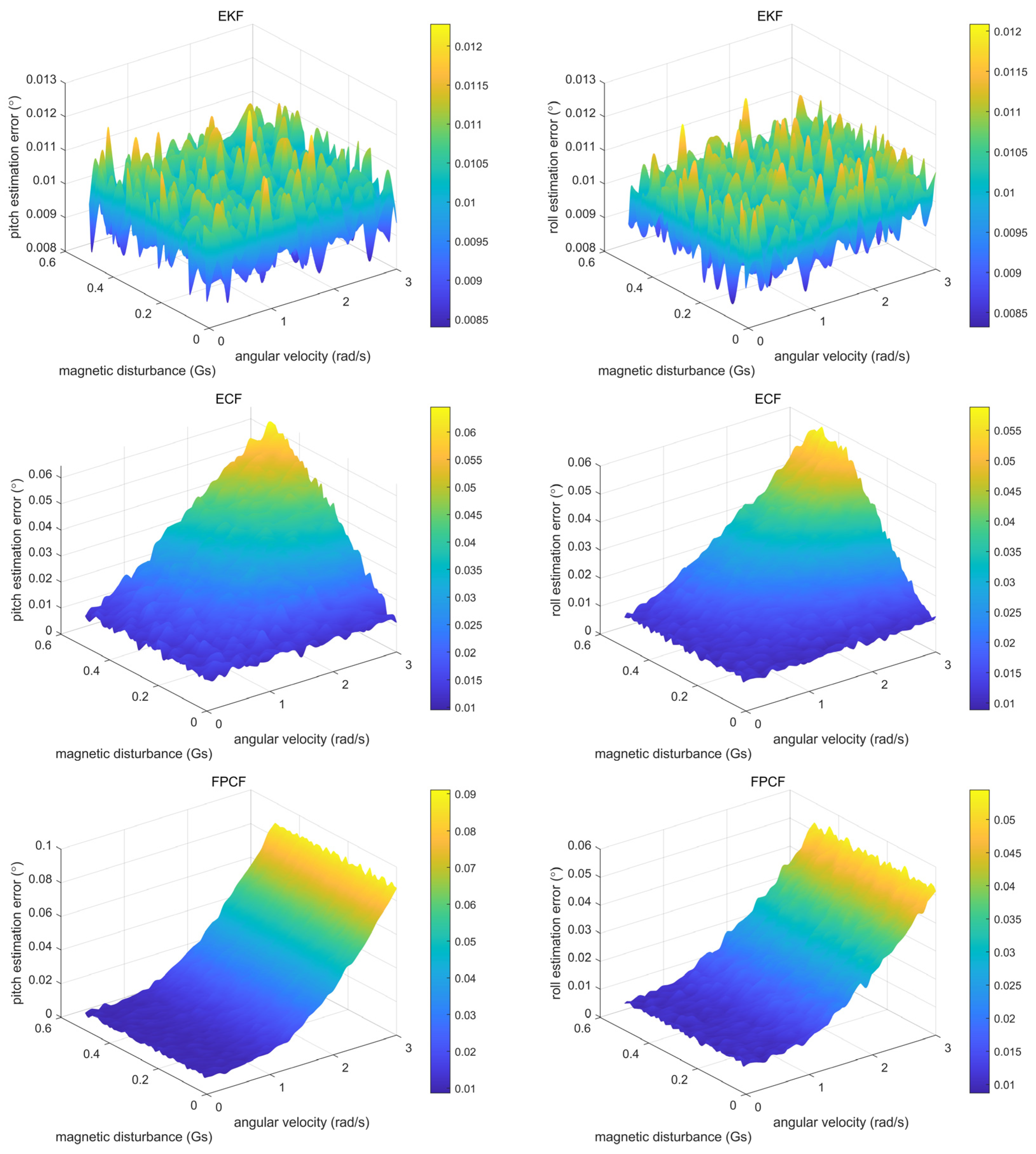 Sensors 23 09756 g003